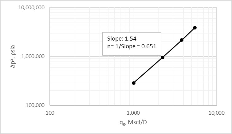 Inflow and outflow performance | Society of Petroleum Engineers (SPE ...