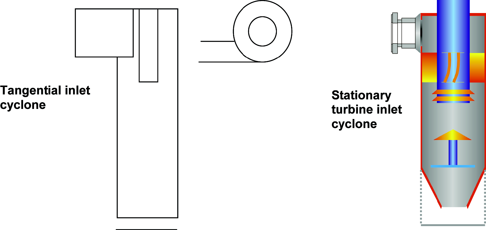 Inlet | Society of Petroleum Engineers (SPE) | OnePetro