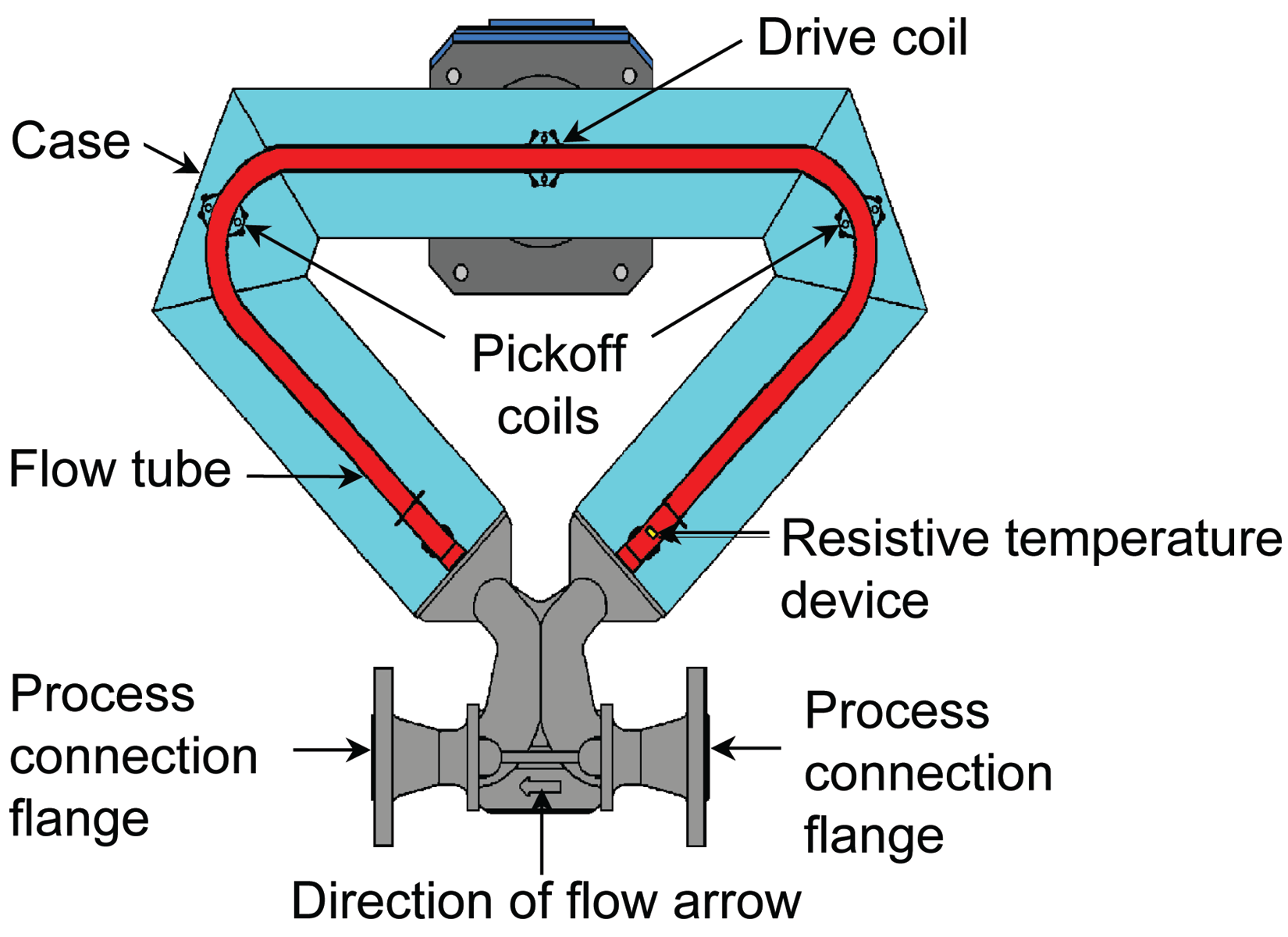 Proving Flow Rates Liquid flow meter proving and LACT units | Society of Petroleum ...
