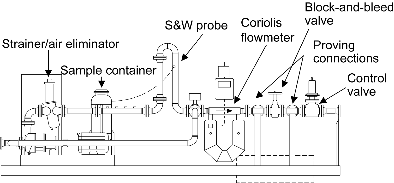 Liquid flow meter proving and LACT units | Society of Petroleum ...