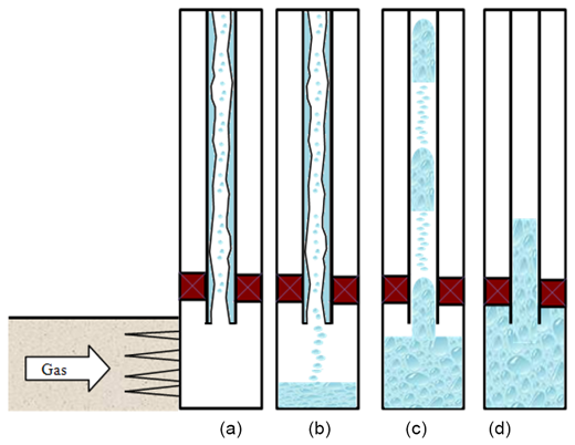 Liquid loading | Society of Petroleum Engineers (SPE) | OnePetro