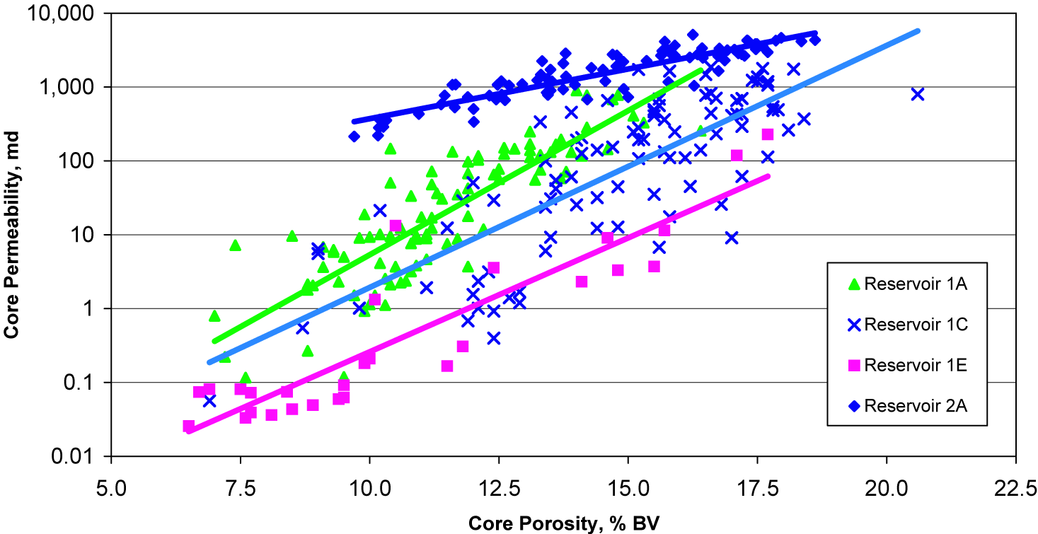 Lithology and rock type determination | Society of Petroleum Engineers ...
