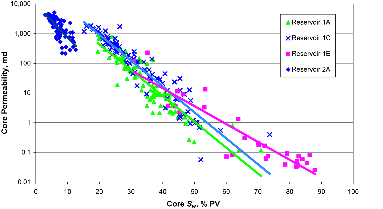 Lithology and rock type determination | Society of Petroleum Engineers ...