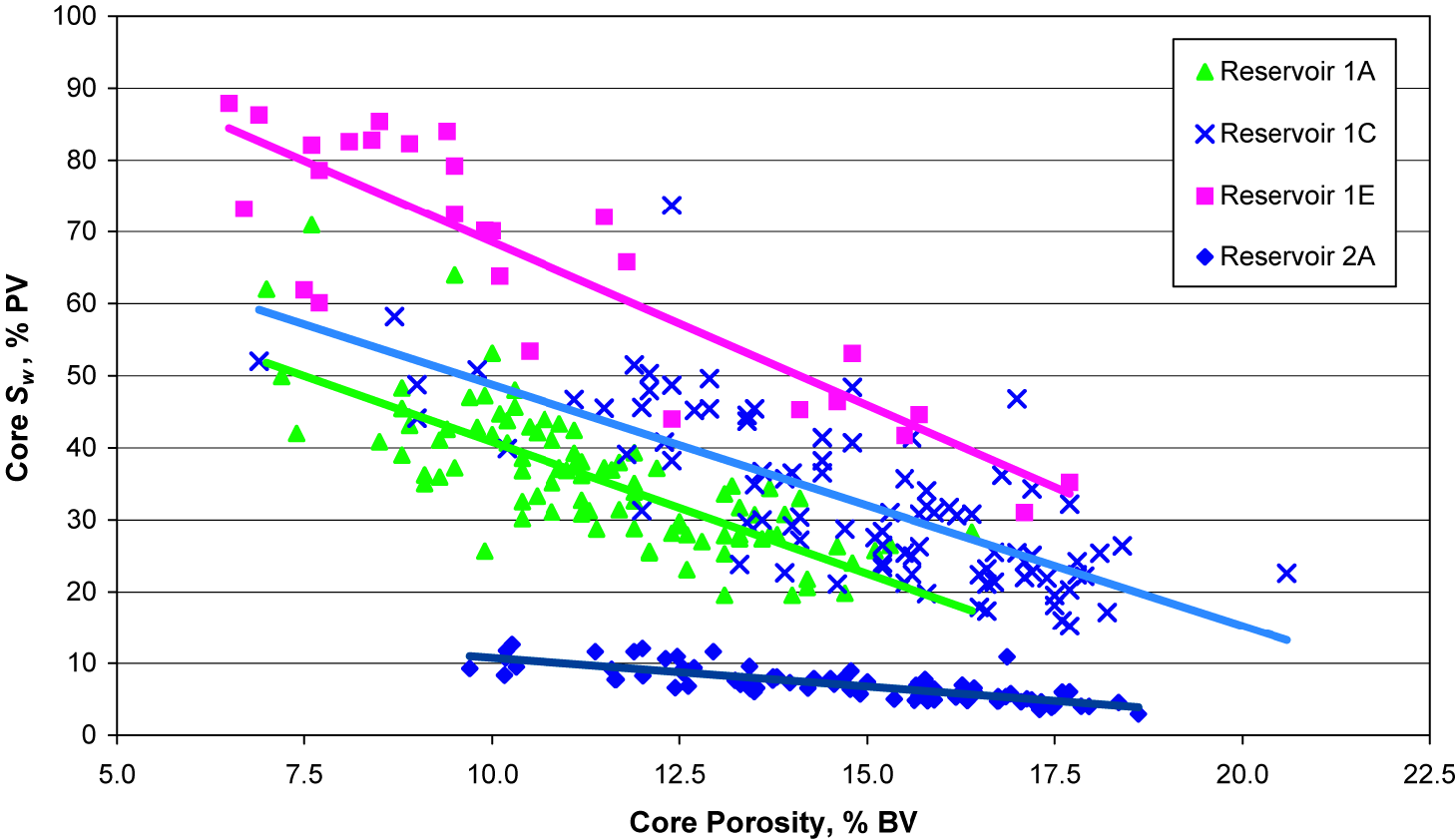 Lithology and rock type determination | Society of Petroleum Engineers ...