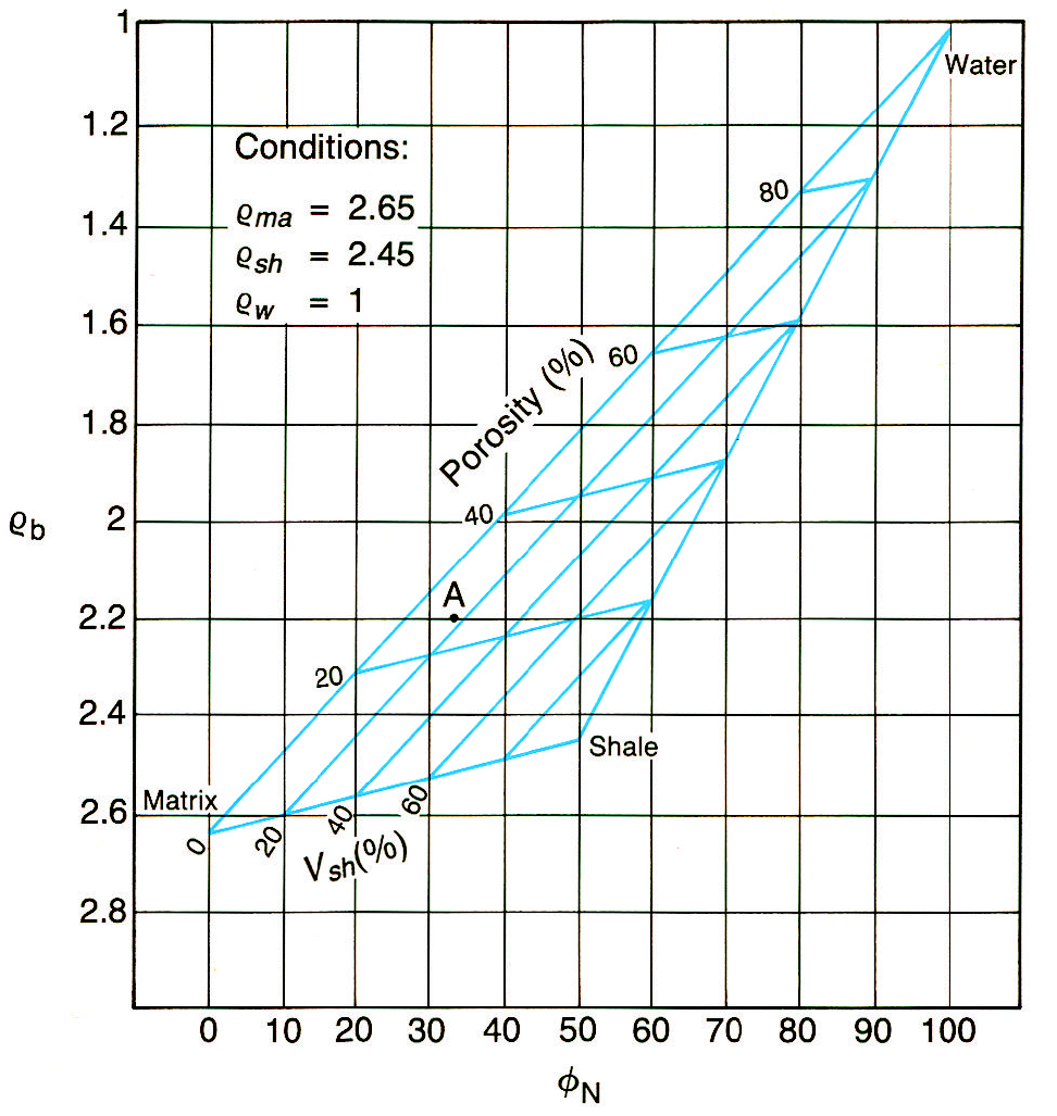Log analysis in shaly formations | Society of Petroleum Engineers (SPE ...