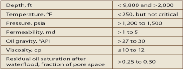 Miscible CO2 flooding | Society of Petroleum Engineers (SPE) | OnePetro
