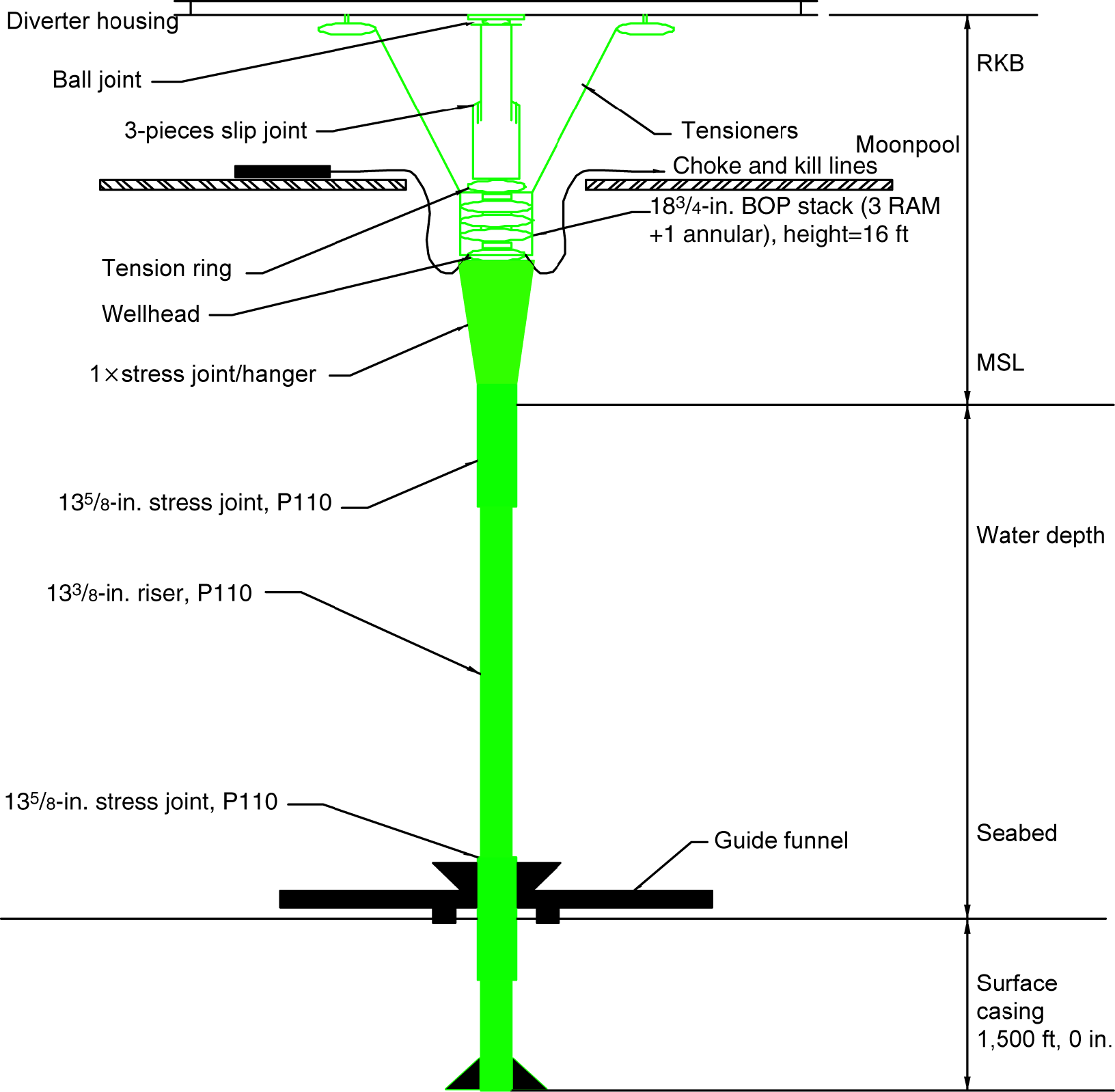 MODU riser and mooring systems | Society of Petroleum Engineers (SPE ...