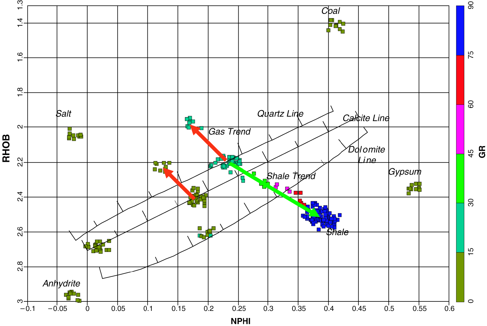 Multiple log interpretation | Society of Petroleum Engineers (SPE ...