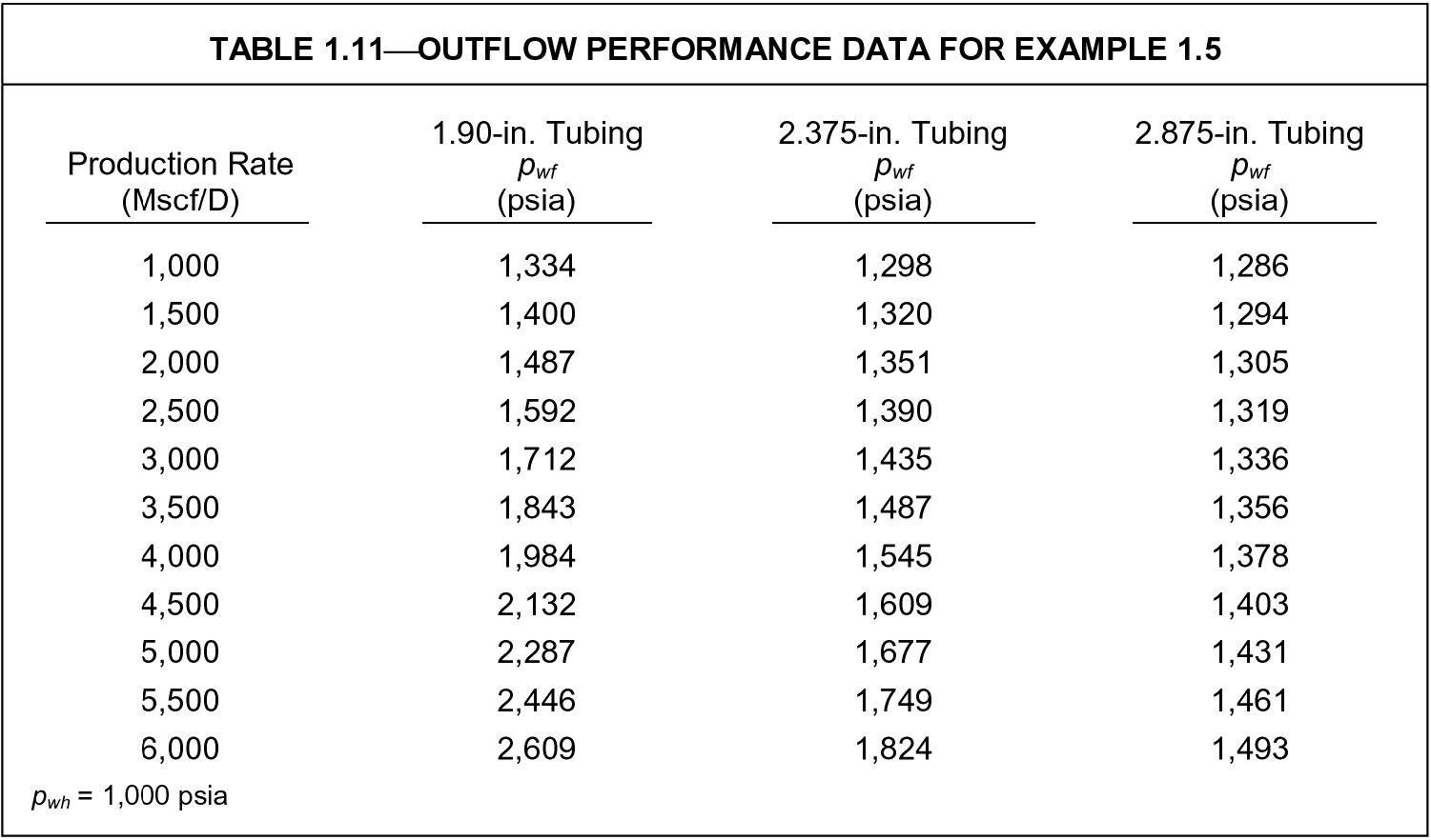 Nodal analysis | Society of Petroleum Engineers (SPE) | OnePetro