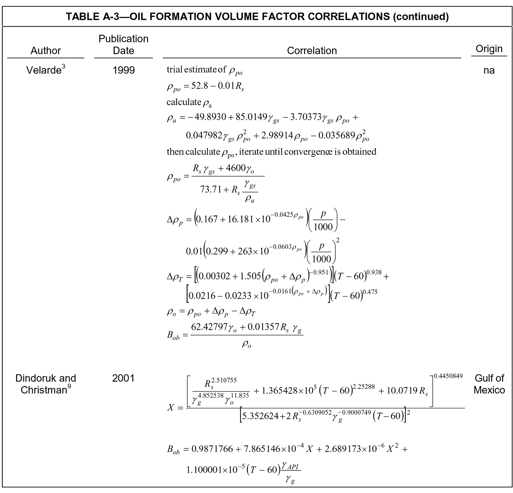 Total Volume Factor Oil formation volume factor | Society of Petroleum Engineers (SPE ...