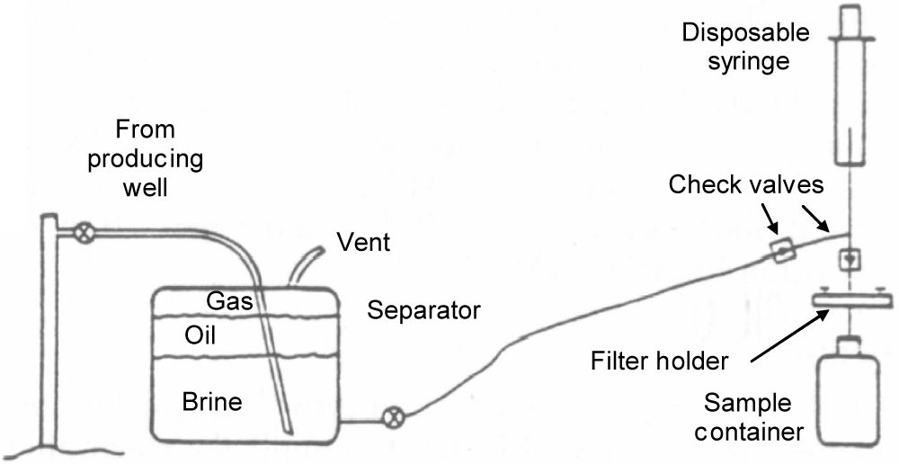 Field Filtering Water Sample Oilfield water sampling | Society of Petroleum Engineers (SPE) | OnePetro