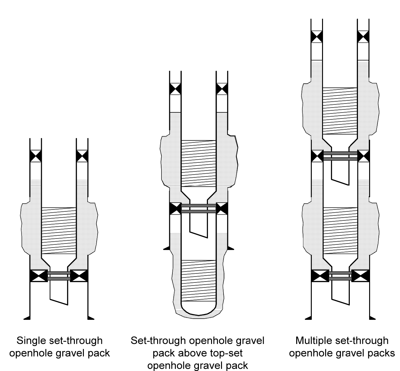 Openhole gravel packing | Society of Petroleum Engineers (SPE) | OnePetro