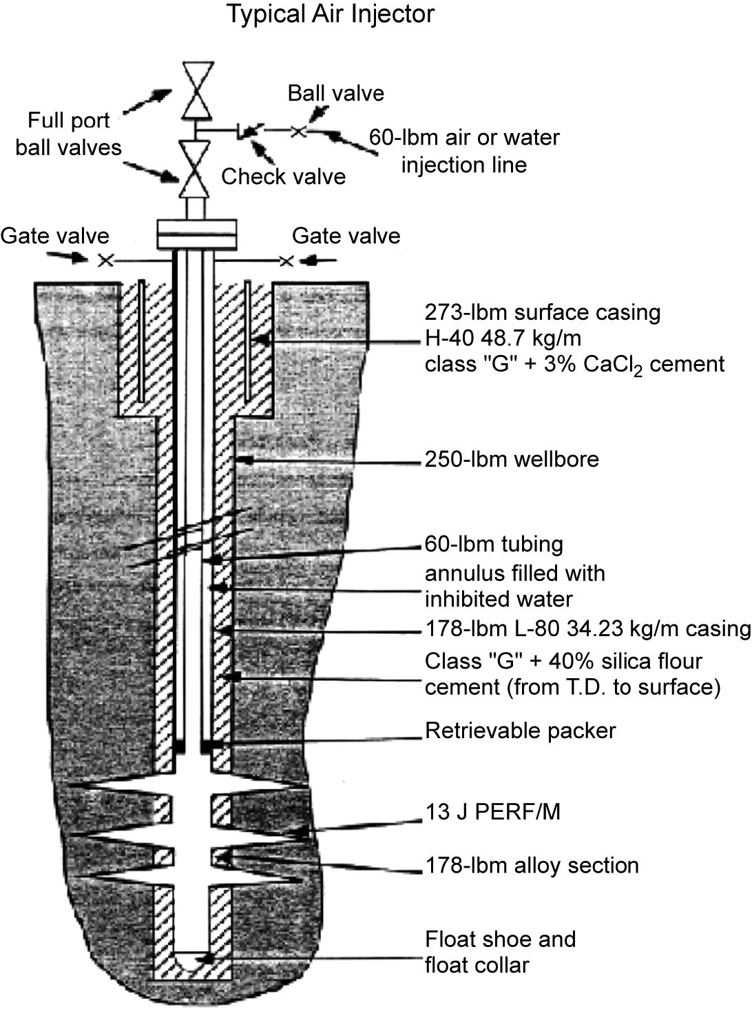 Isco Injection Well Design Operating practices for in-situ combustion | Society of Petroleum ...