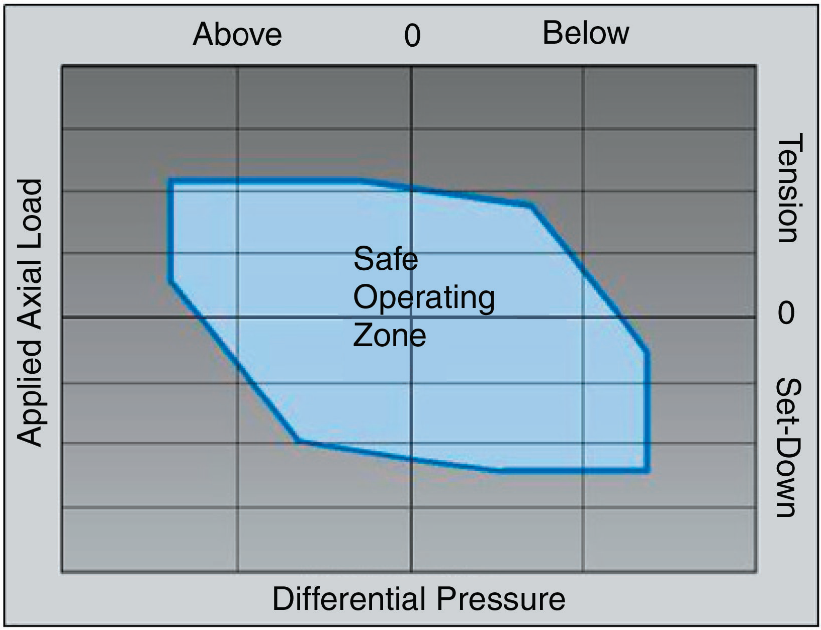 Packers | Society of Petroleum Engineers (SPE) | OnePetro