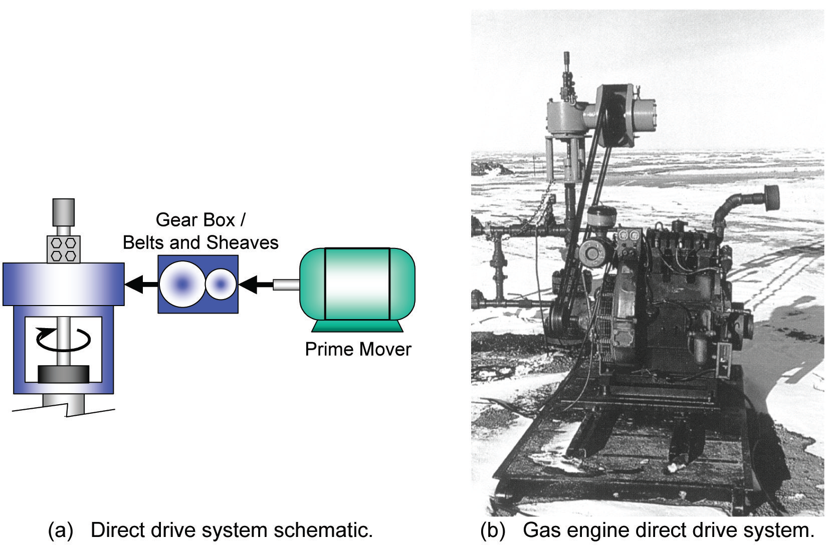 PCP system components | Society of Petroleum Engineers (SPE) | OnePetro