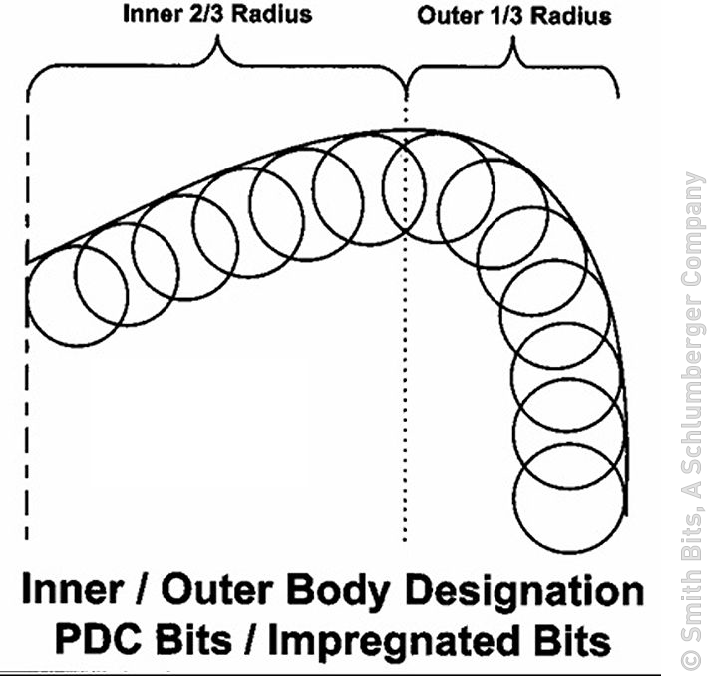 PDC bit classification | Society of Petroleum Engineers (SPE) | OnePetro