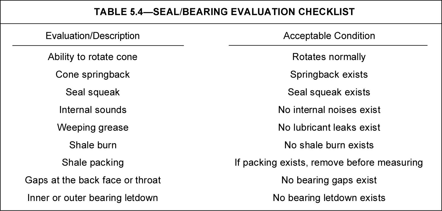 PDC bit classification | Society of Petroleum Engineers (SPE) | OnePetro