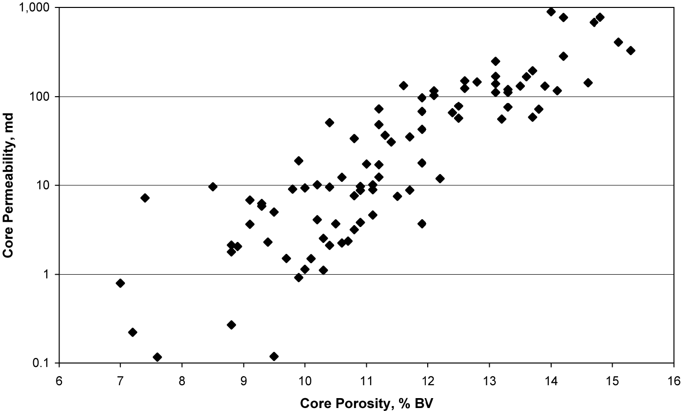 Permeability determination | Society of Petroleum Engineers (SPE ...