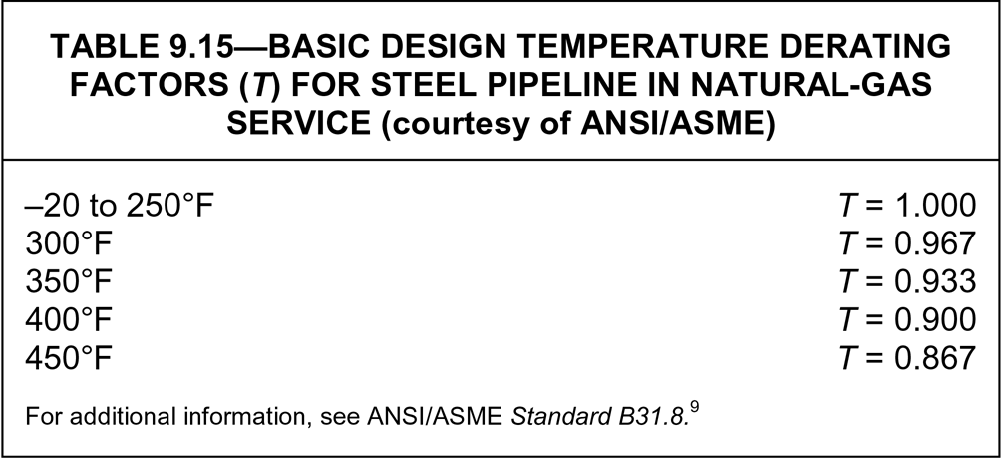 Pipeline design consideration and standards | Society of Petroleum ...