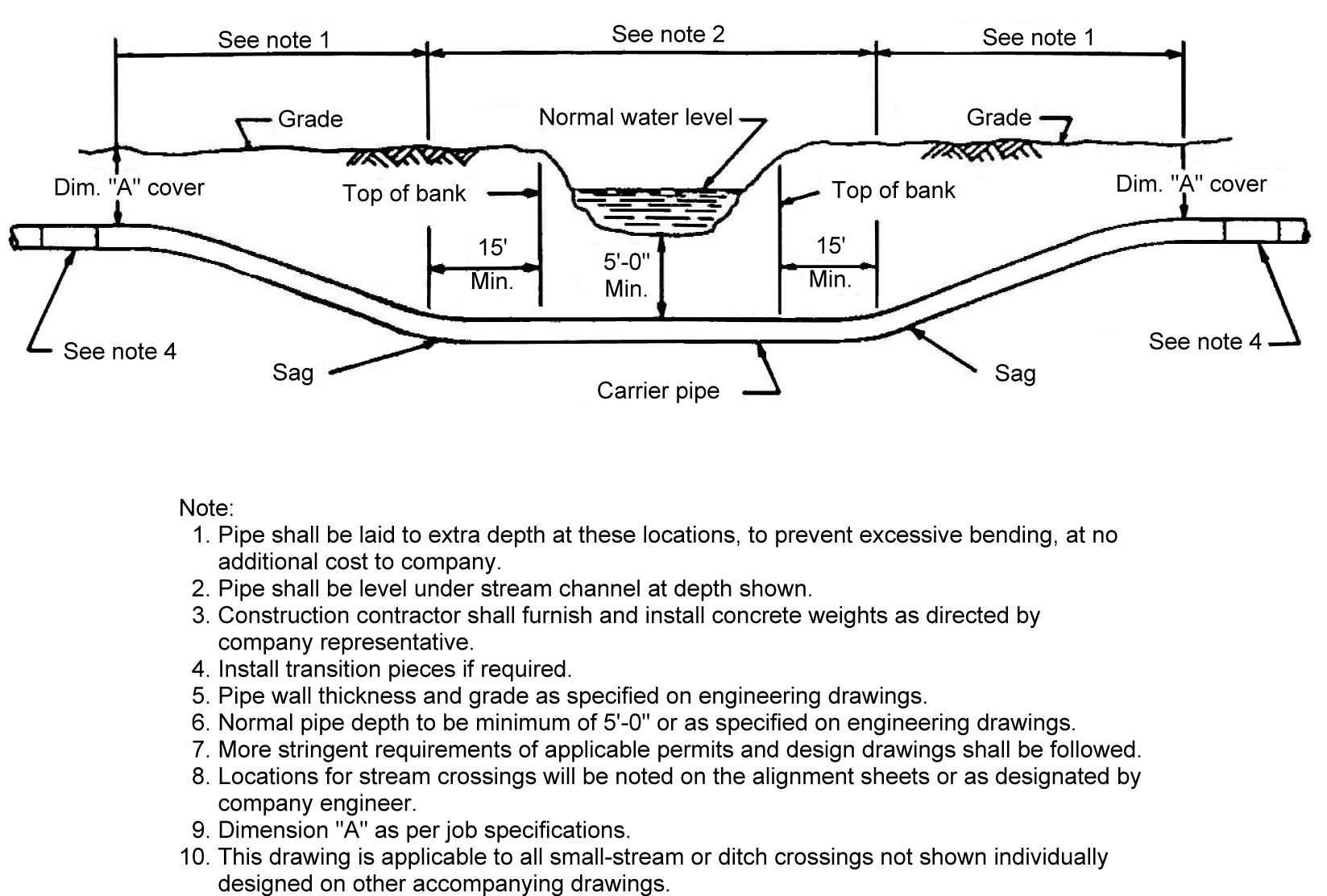 Row In Pipeline Pipelines | Society of Petroleum Engineers (SPE) | OnePetro