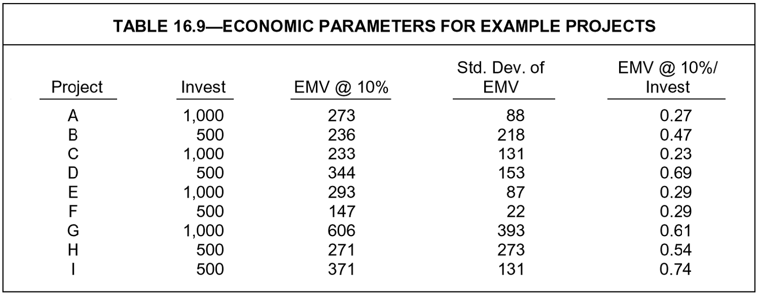 Portfolio analysis | Society of Petroleum Engineers (SPE) | OnePetro