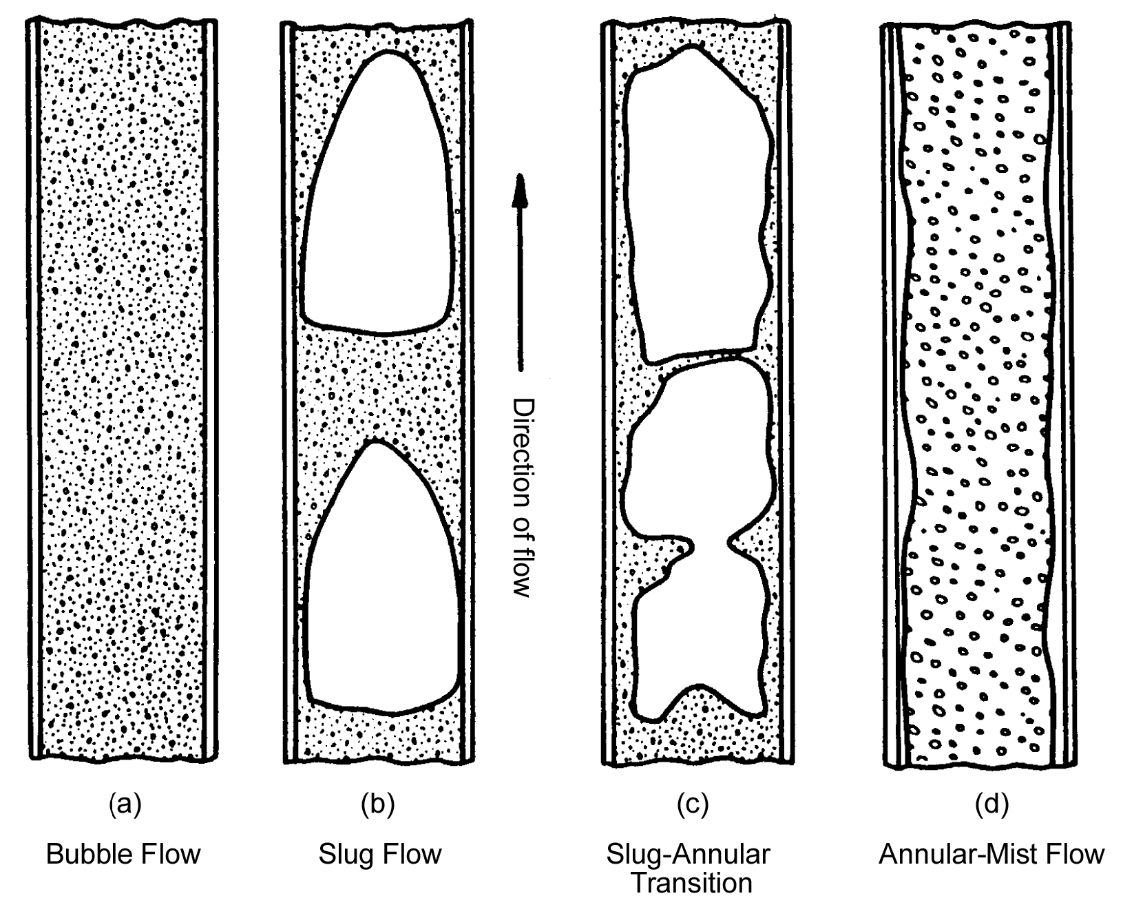 Pressure drop evaluation along pipelines | Society of Petroleum ...