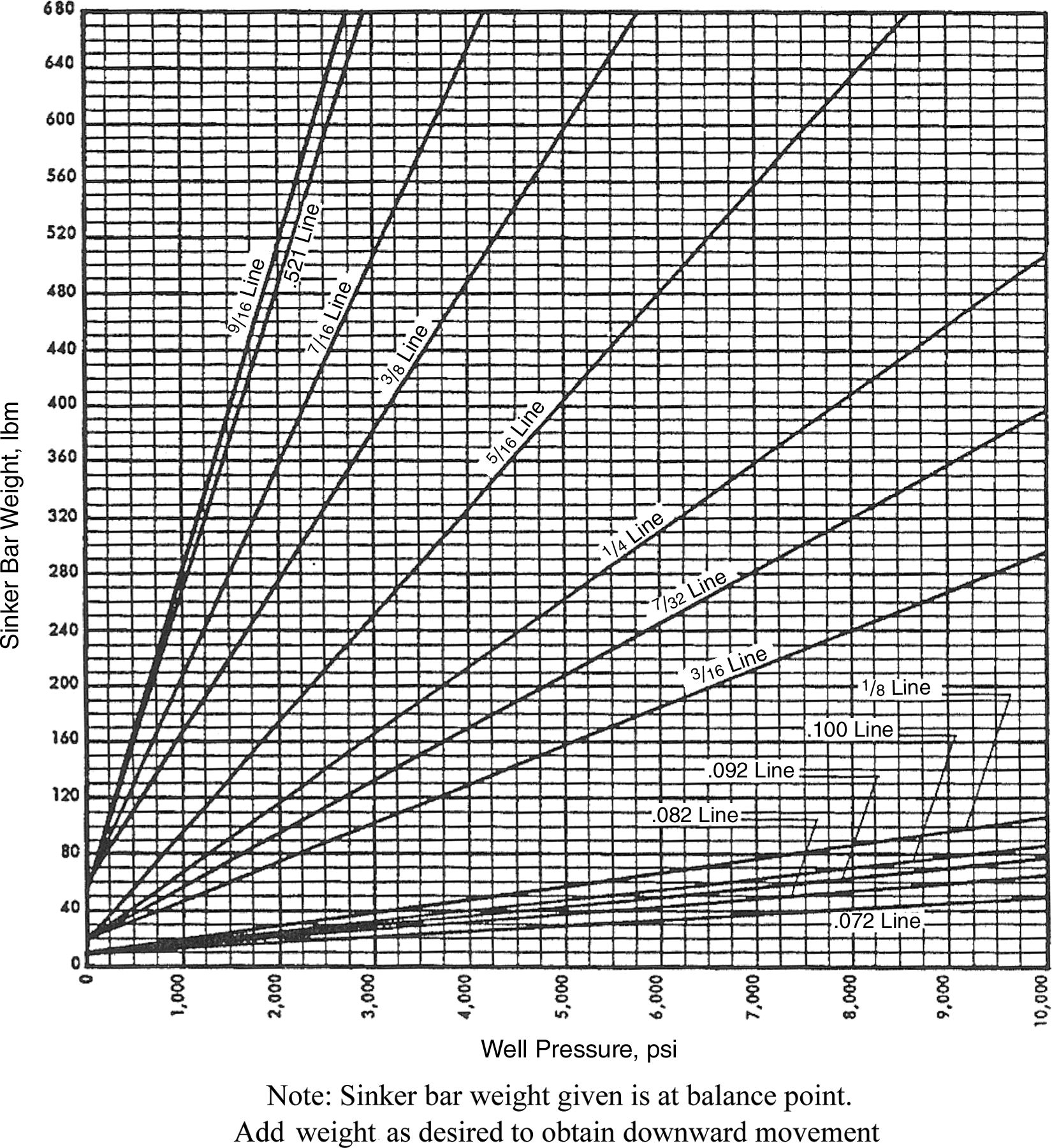 Production logging | Society of Petroleum Engineers (SPE) | OnePetro