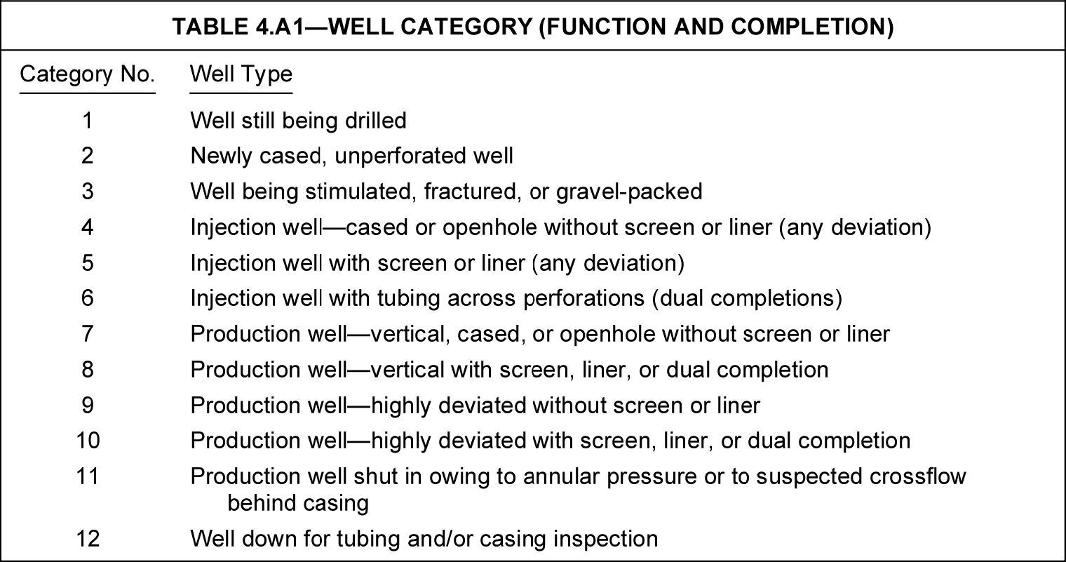 Production logging application tables | Society of Petroleum Engineers ...