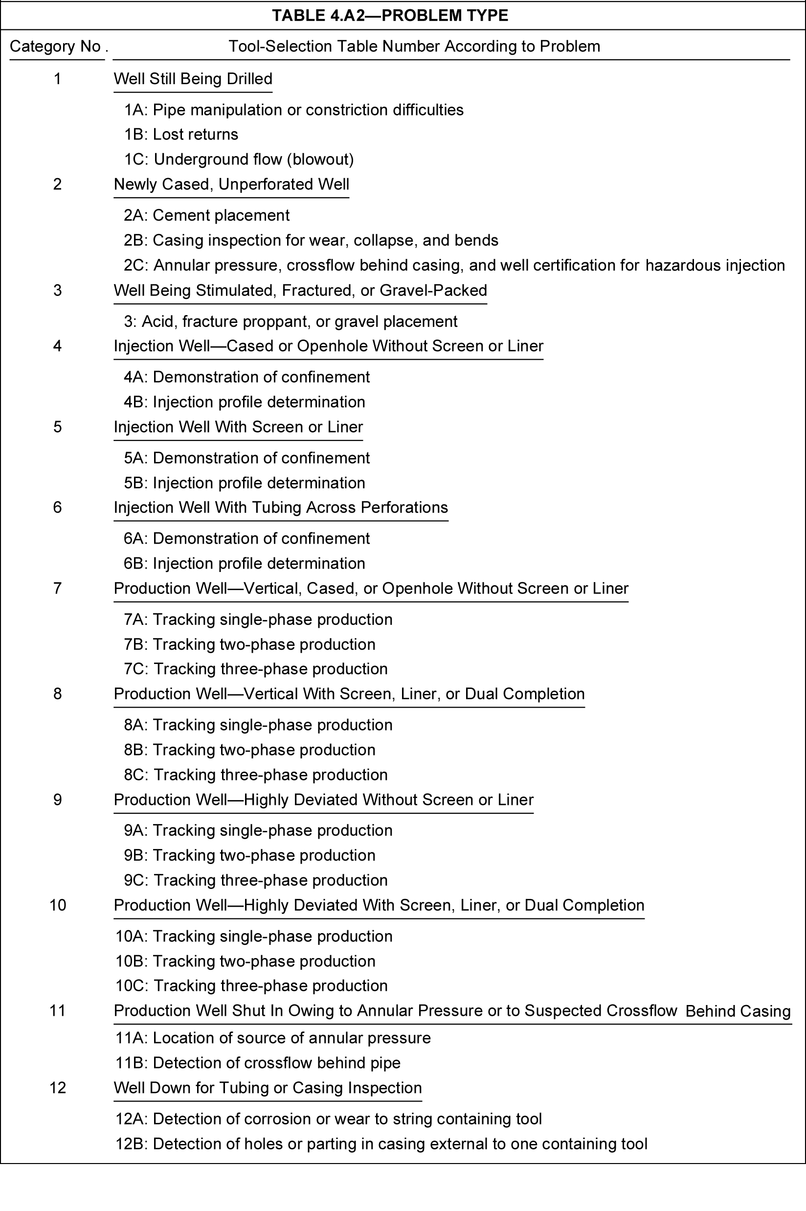 Production logging application tables | Society of Petroleum Engineers ...