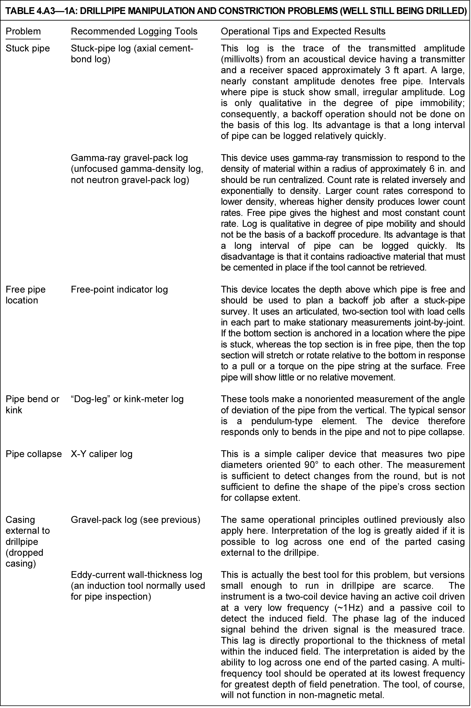 Production logging application tables | Society of Petroleum Engineers ...