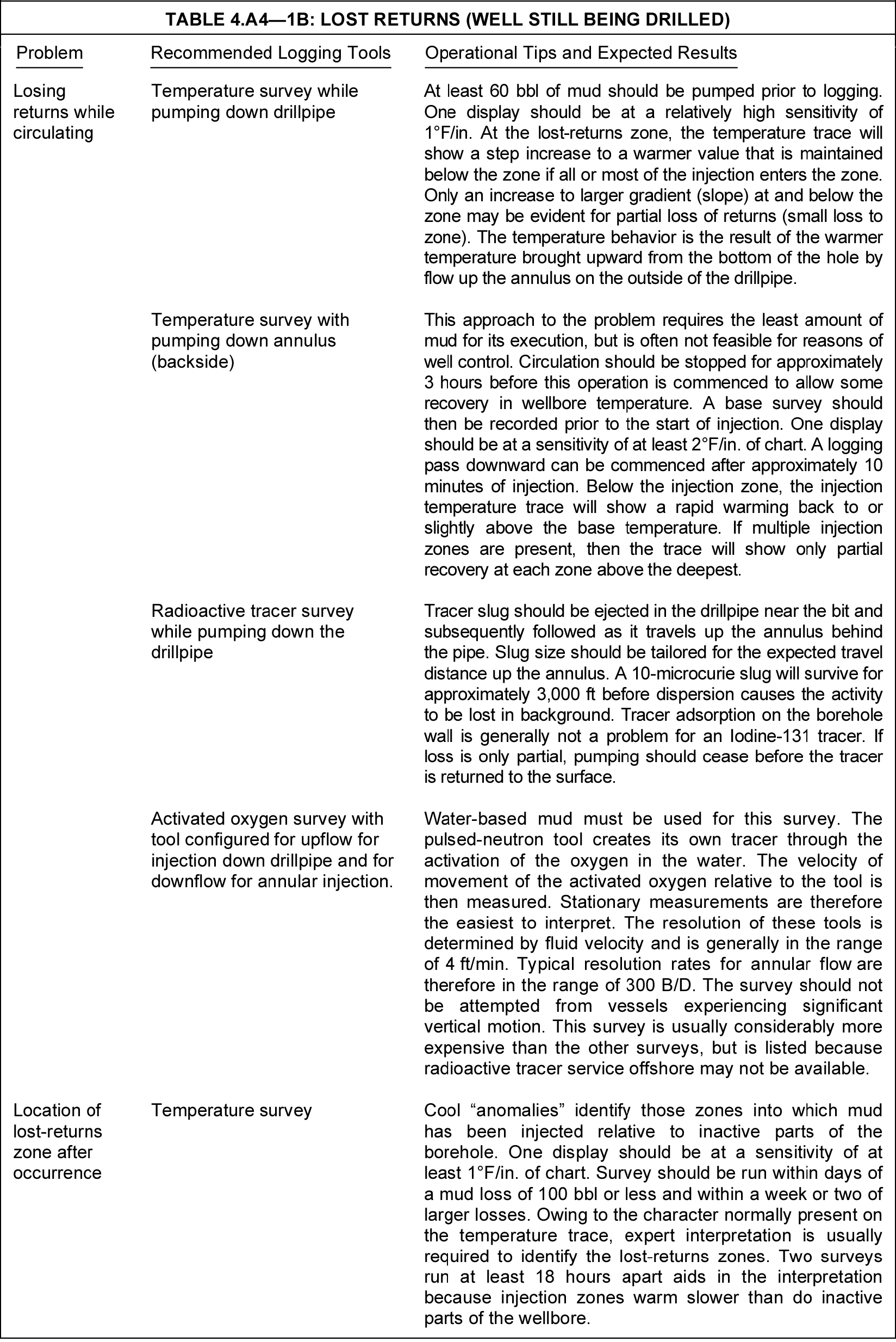 Production logging application tables | Society of Petroleum Engineers ...