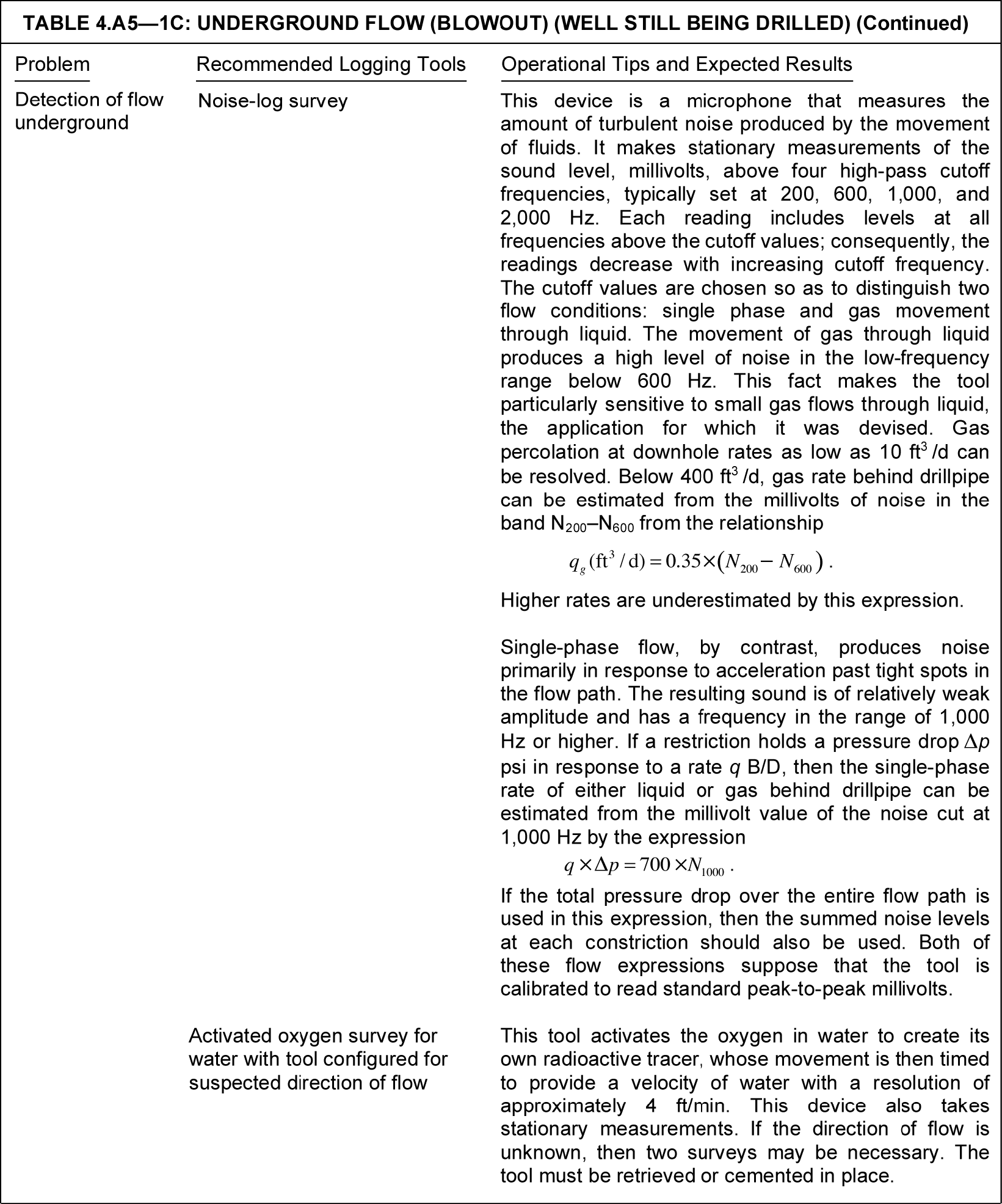 Production logging application tables | Society of Petroleum Engineers ...
