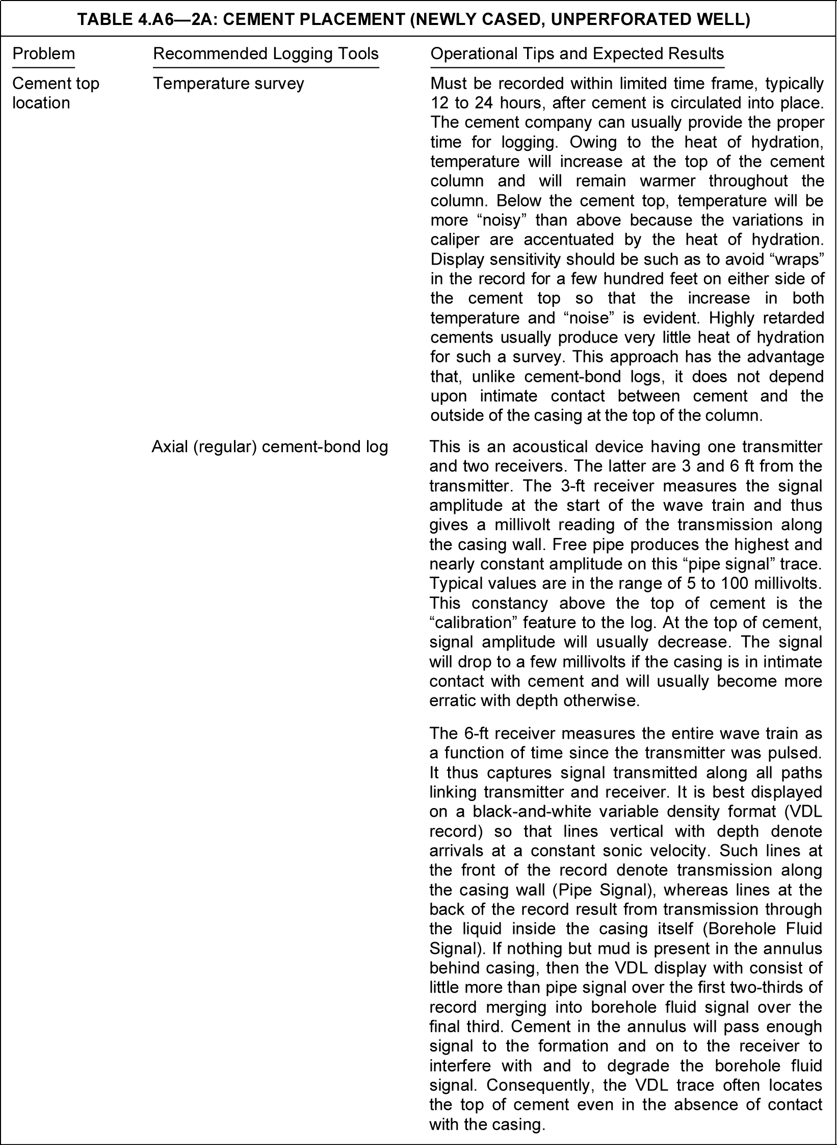 Production logging application tables | Society of Petroleum Engineers ...