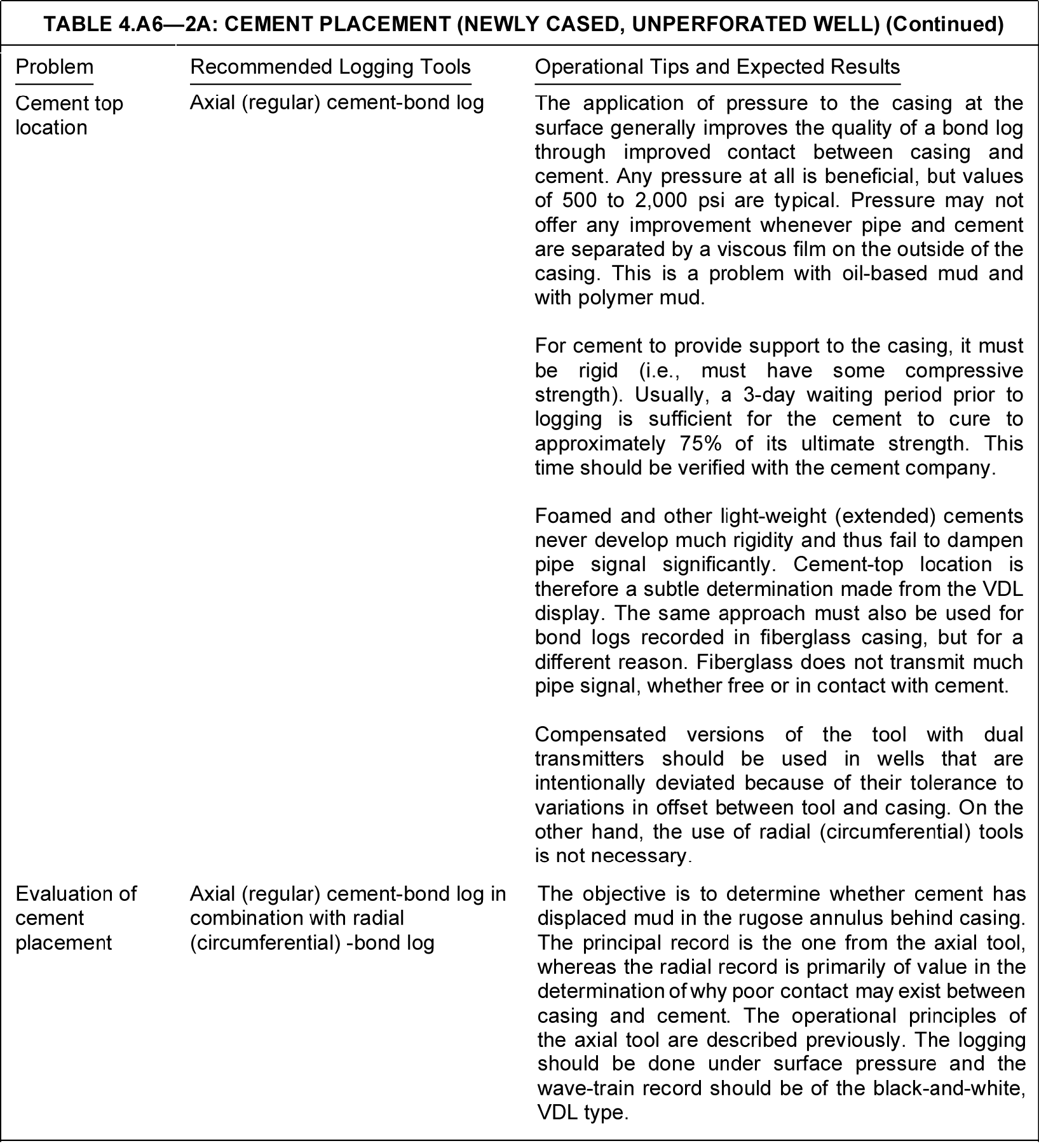 Production logging application tables | Society of Petroleum Engineers ...