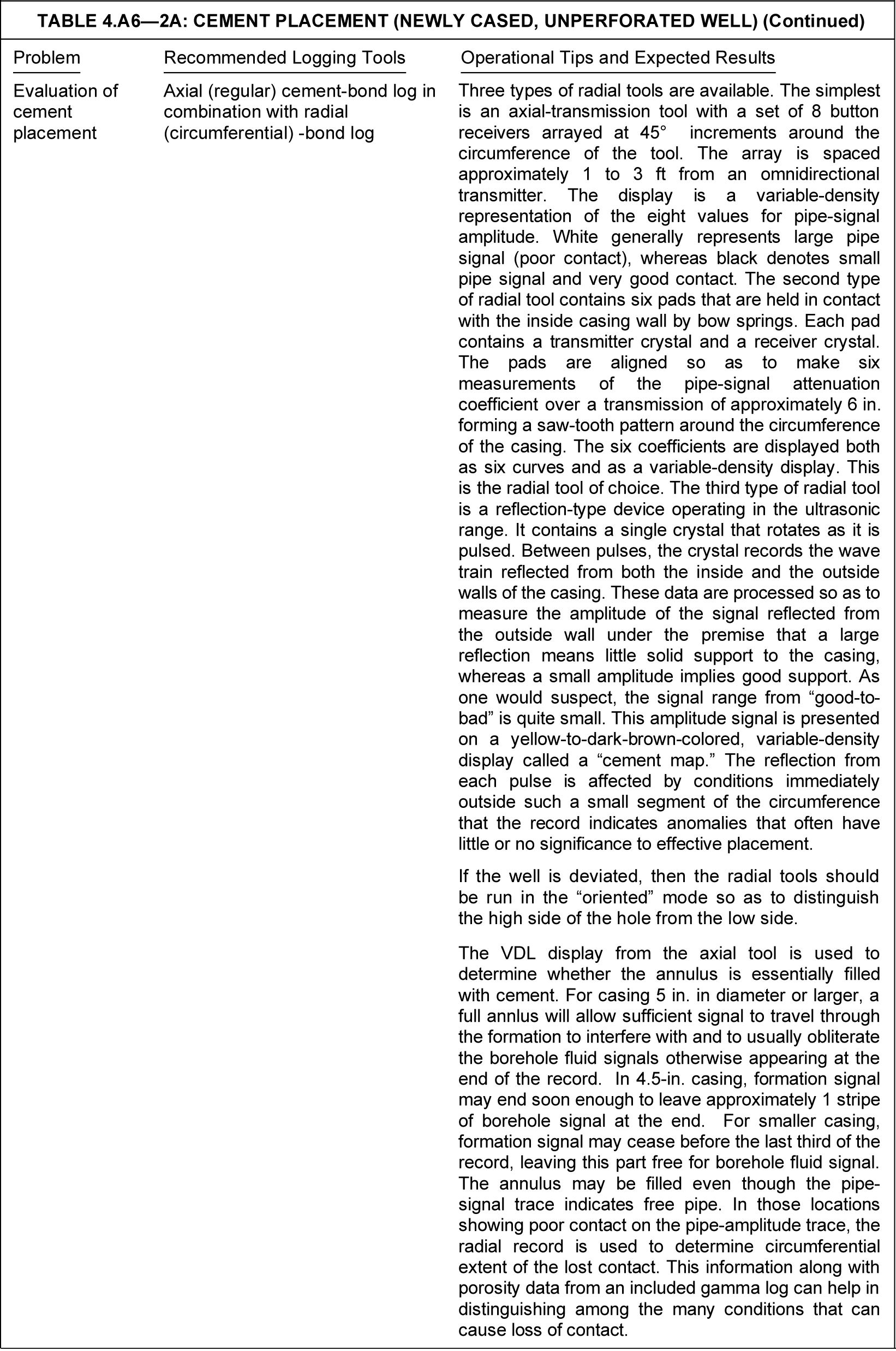 Production logging application tables | Society of Petroleum Engineers ...