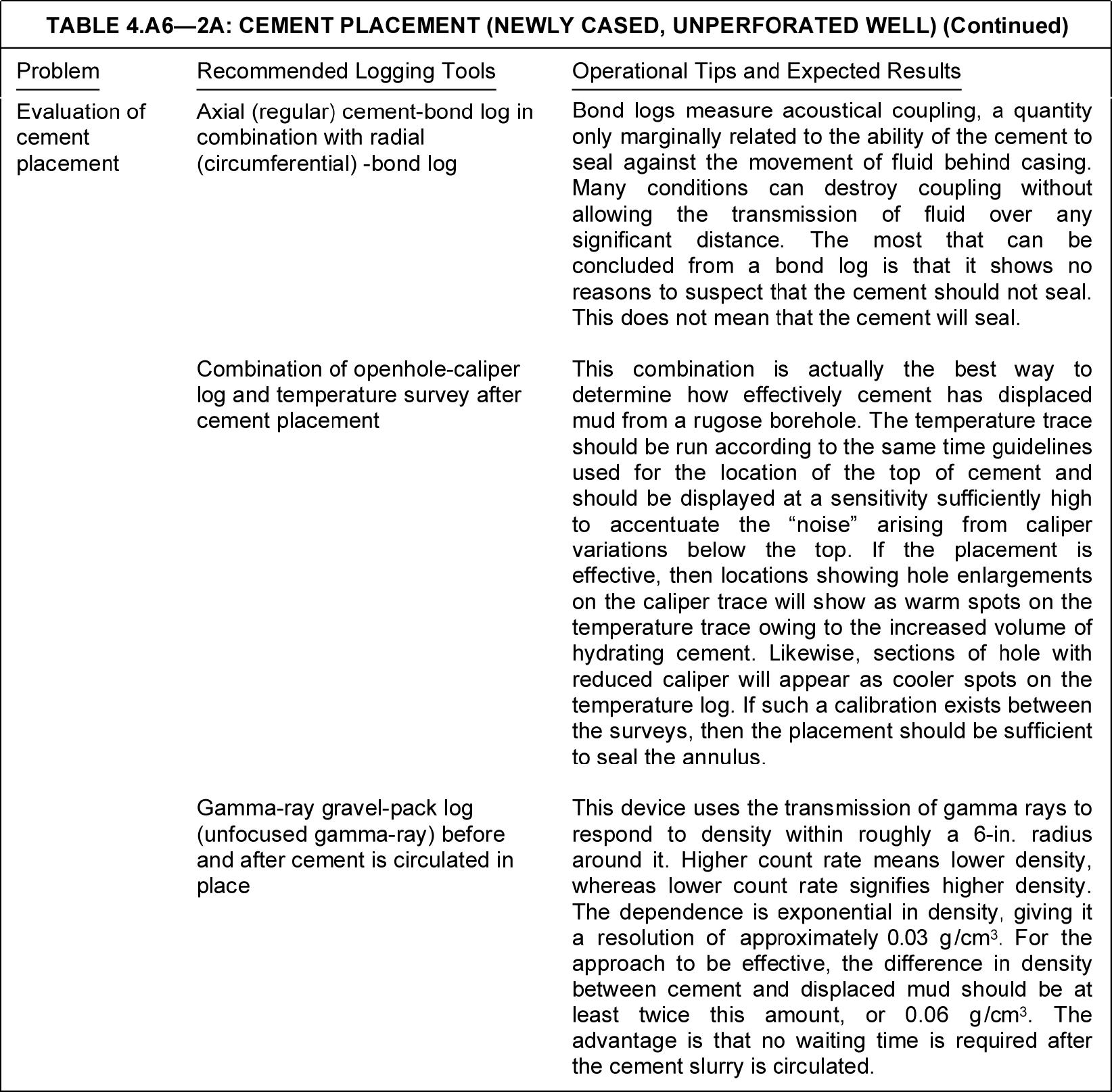 Production logging application tables | Society of Petroleum Engineers ...