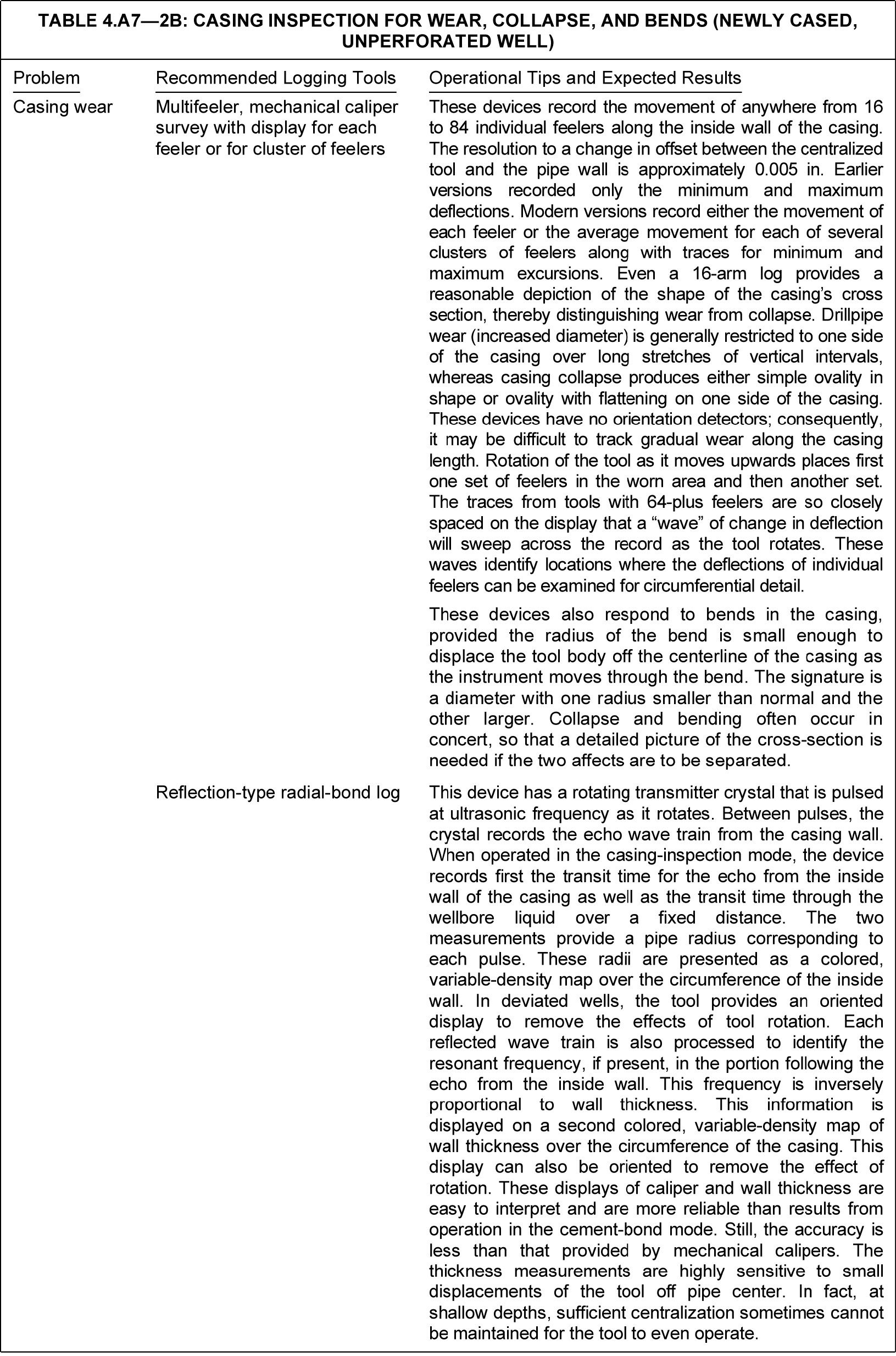 Production logging application tables | Society of Petroleum Engineers ...