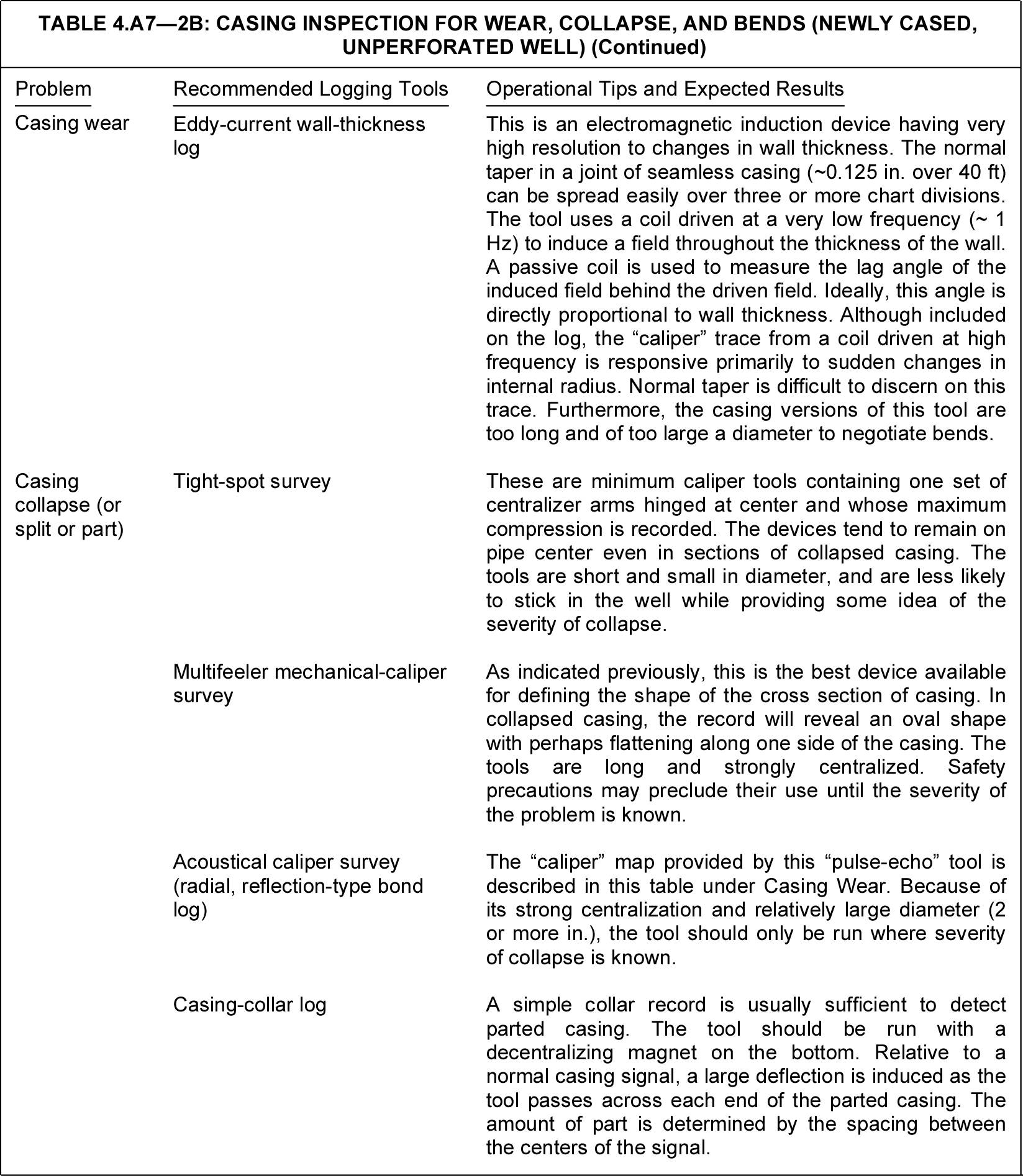 Production logging application tables | Society of Petroleum Engineers ...