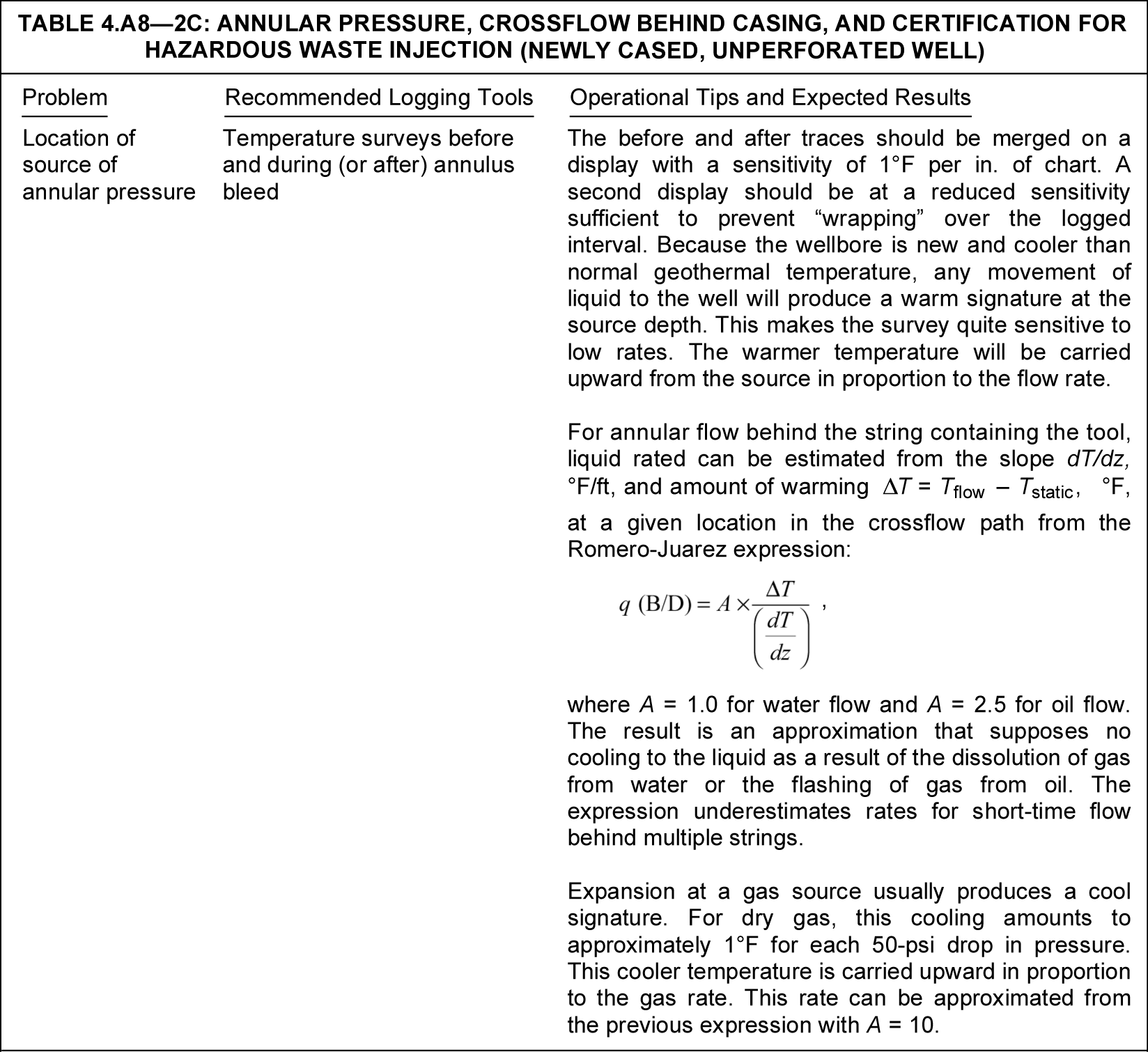 Production logging application tables | Society of Petroleum Engineers ...