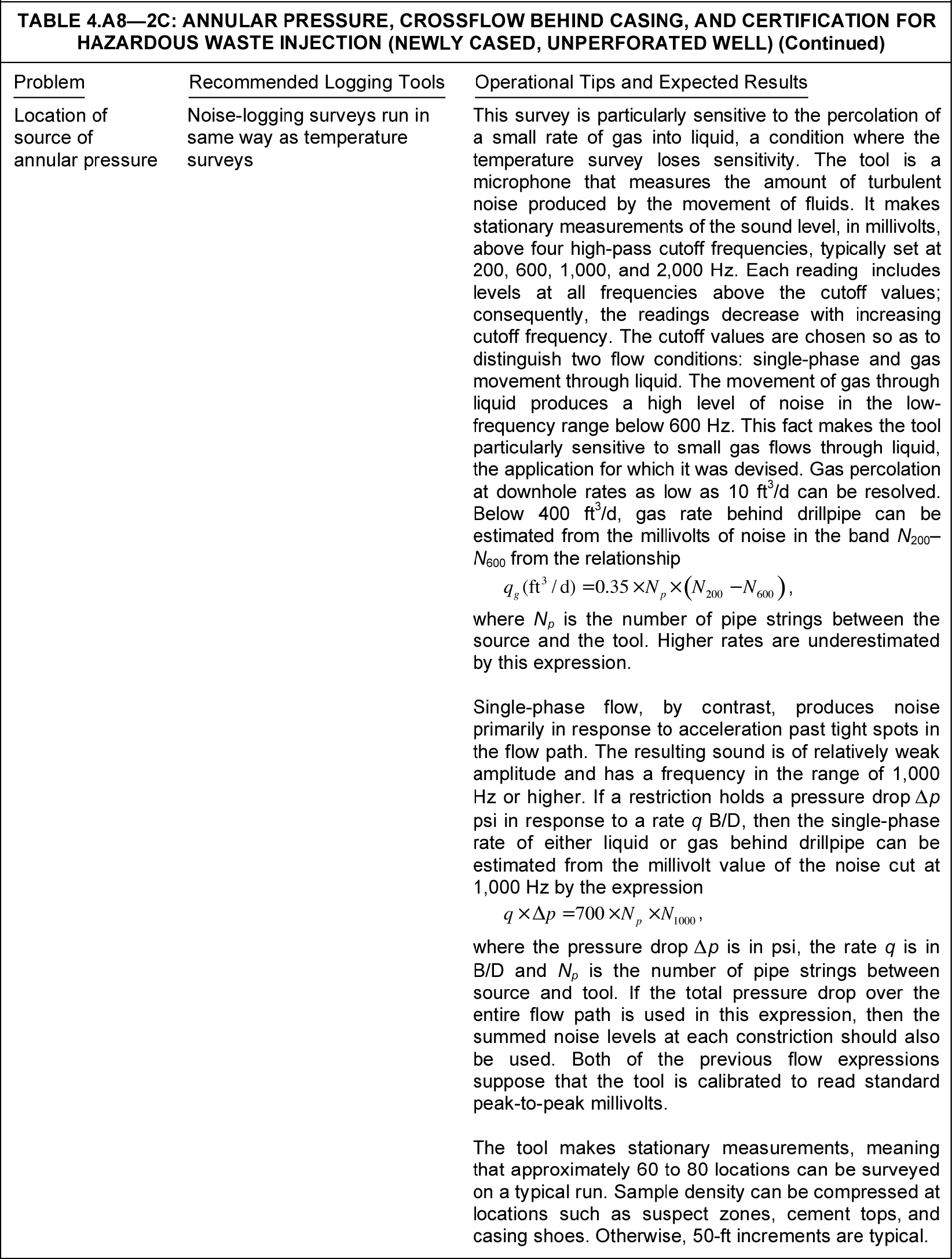 Production logging application tables | Society of Petroleum Engineers ...