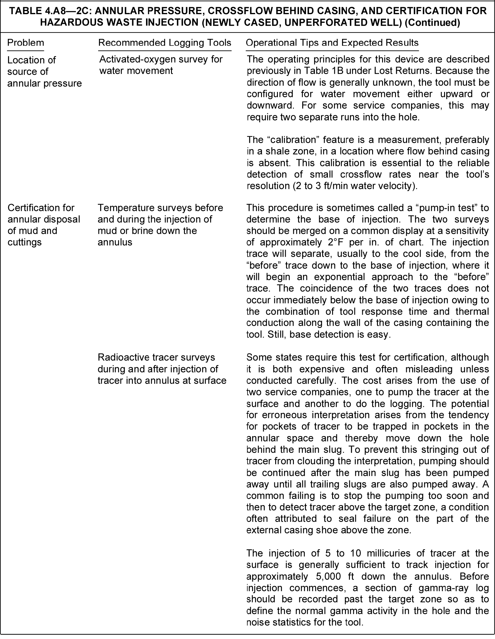 Production logging application tables | Society of Petroleum Engineers ...