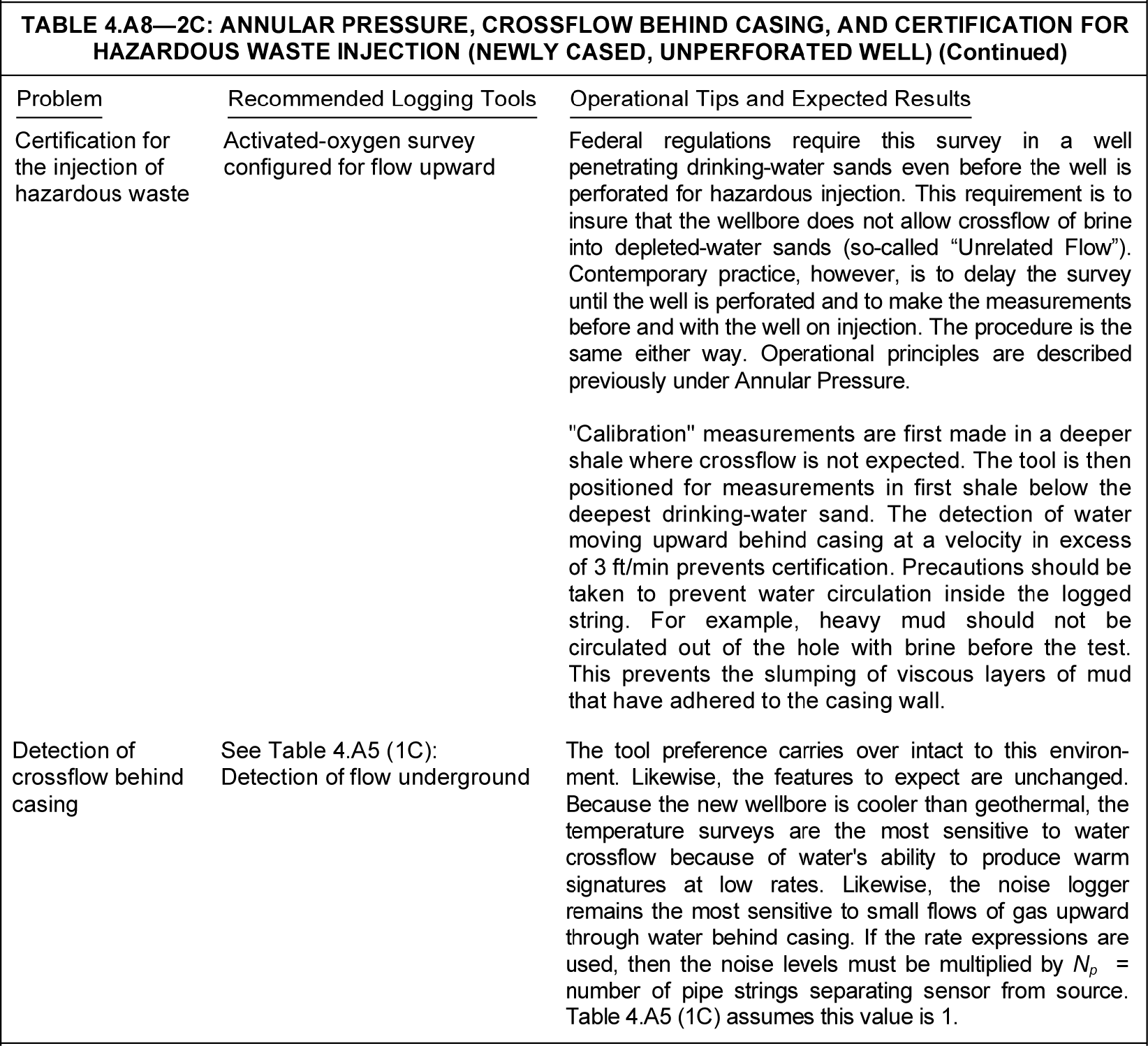 Production logging application tables | Society of Petroleum Engineers ...