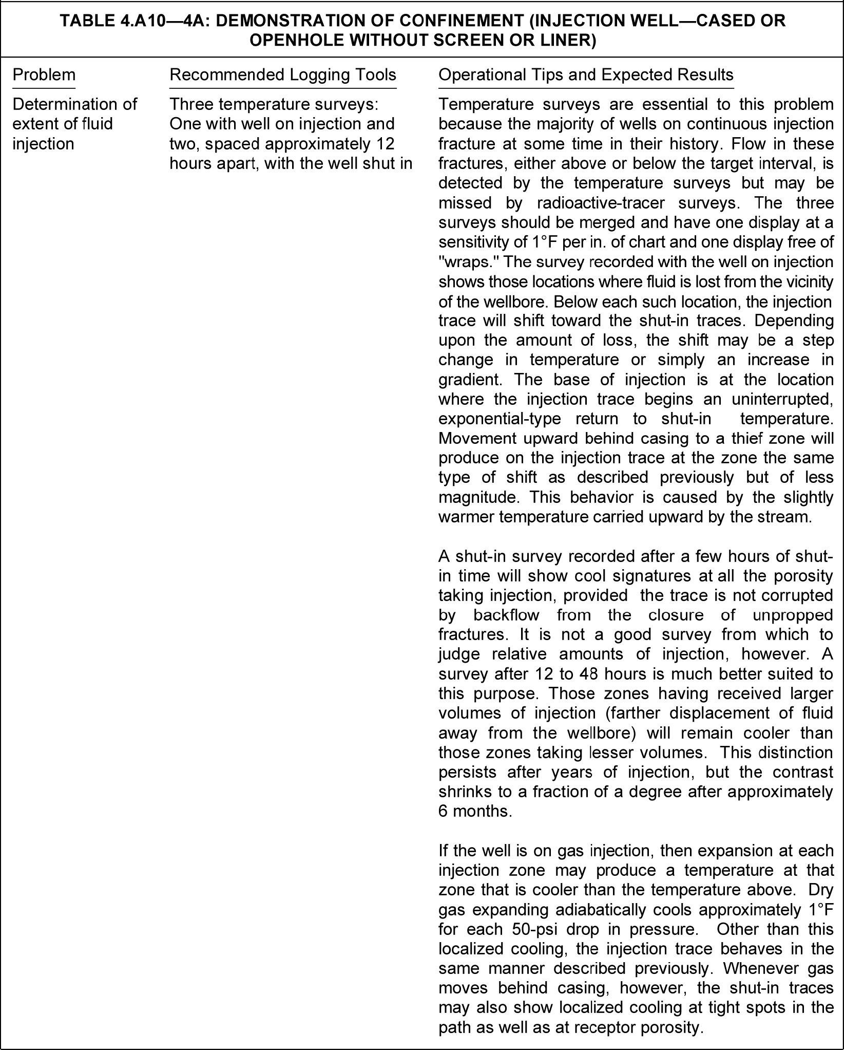 Production logging application tables | Society of Petroleum Engineers ...