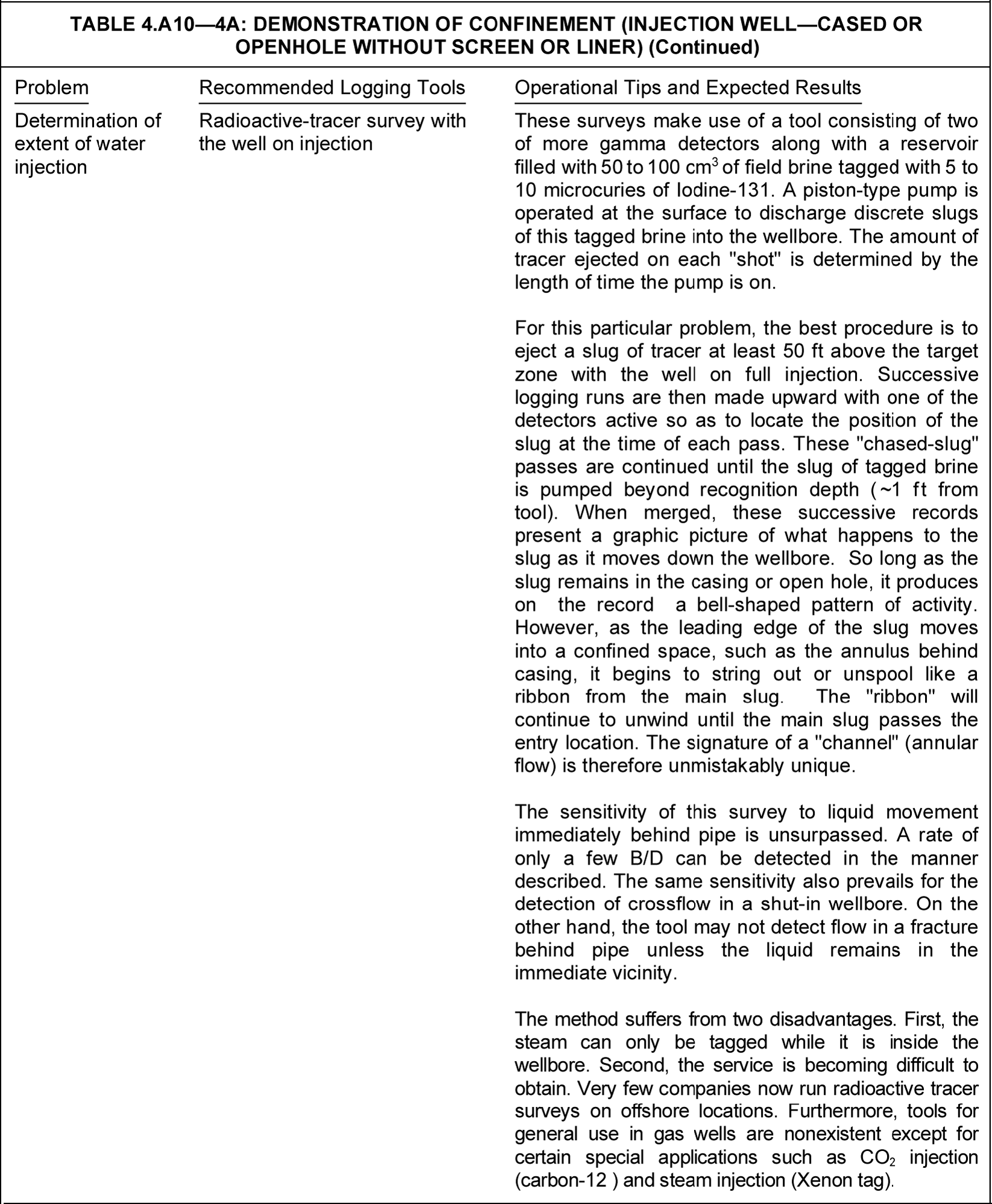 Production logging application tables | Society of Petroleum Engineers ...