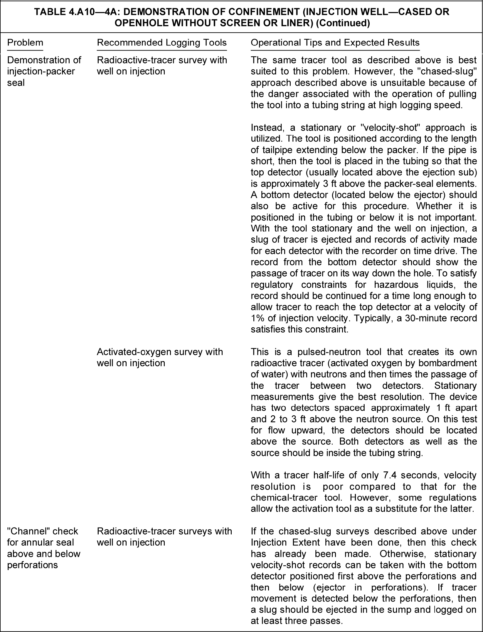 Production logging application tables | Society of Petroleum Engineers ...