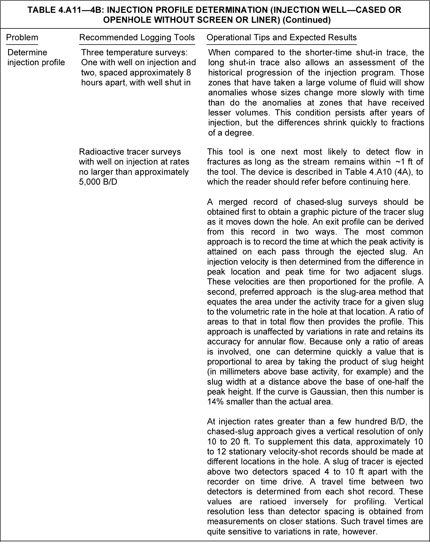 Production logging application tables | Society of Petroleum Engineers ...