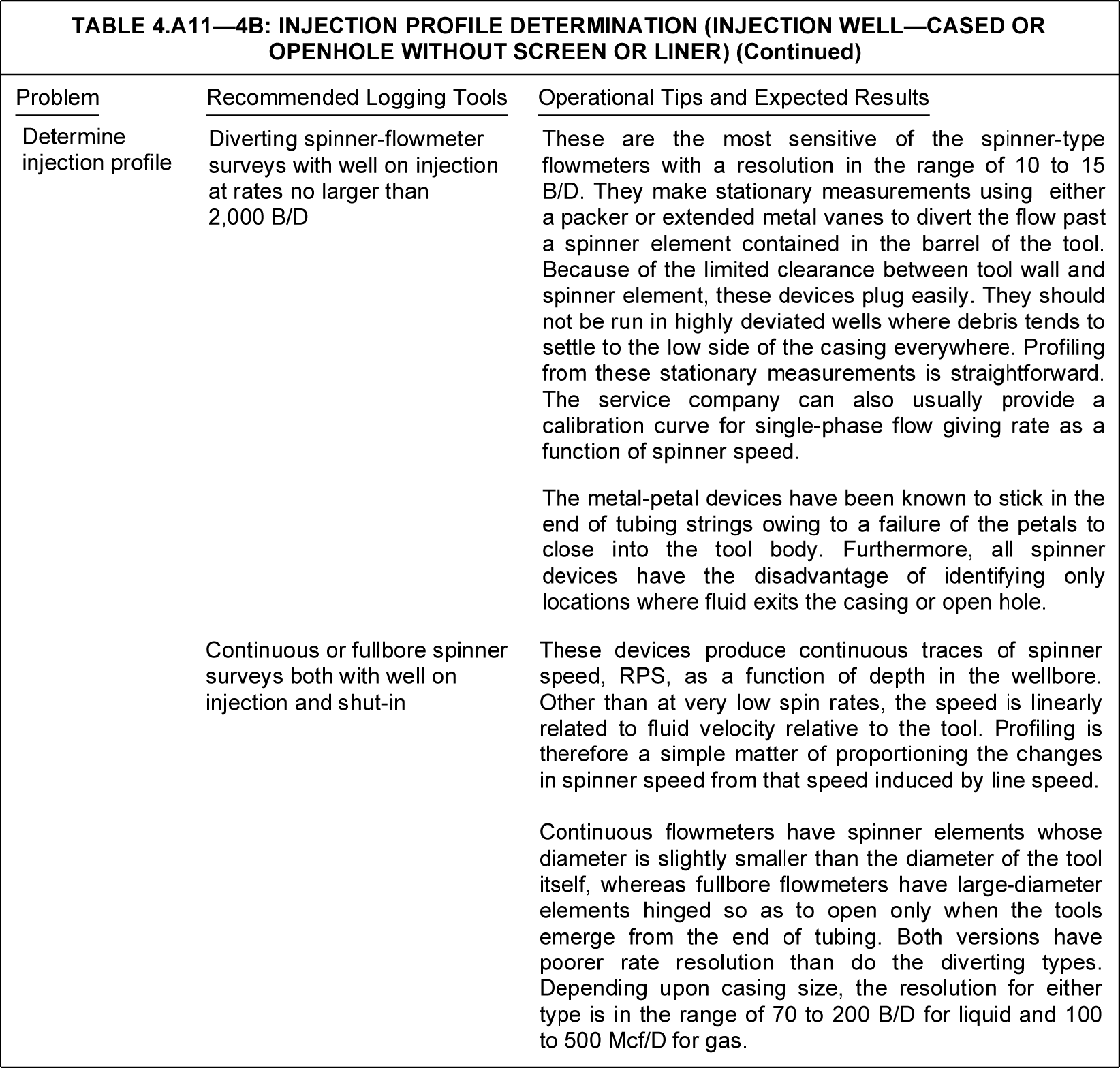 Production logging application tables | Society of Petroleum Engineers ...