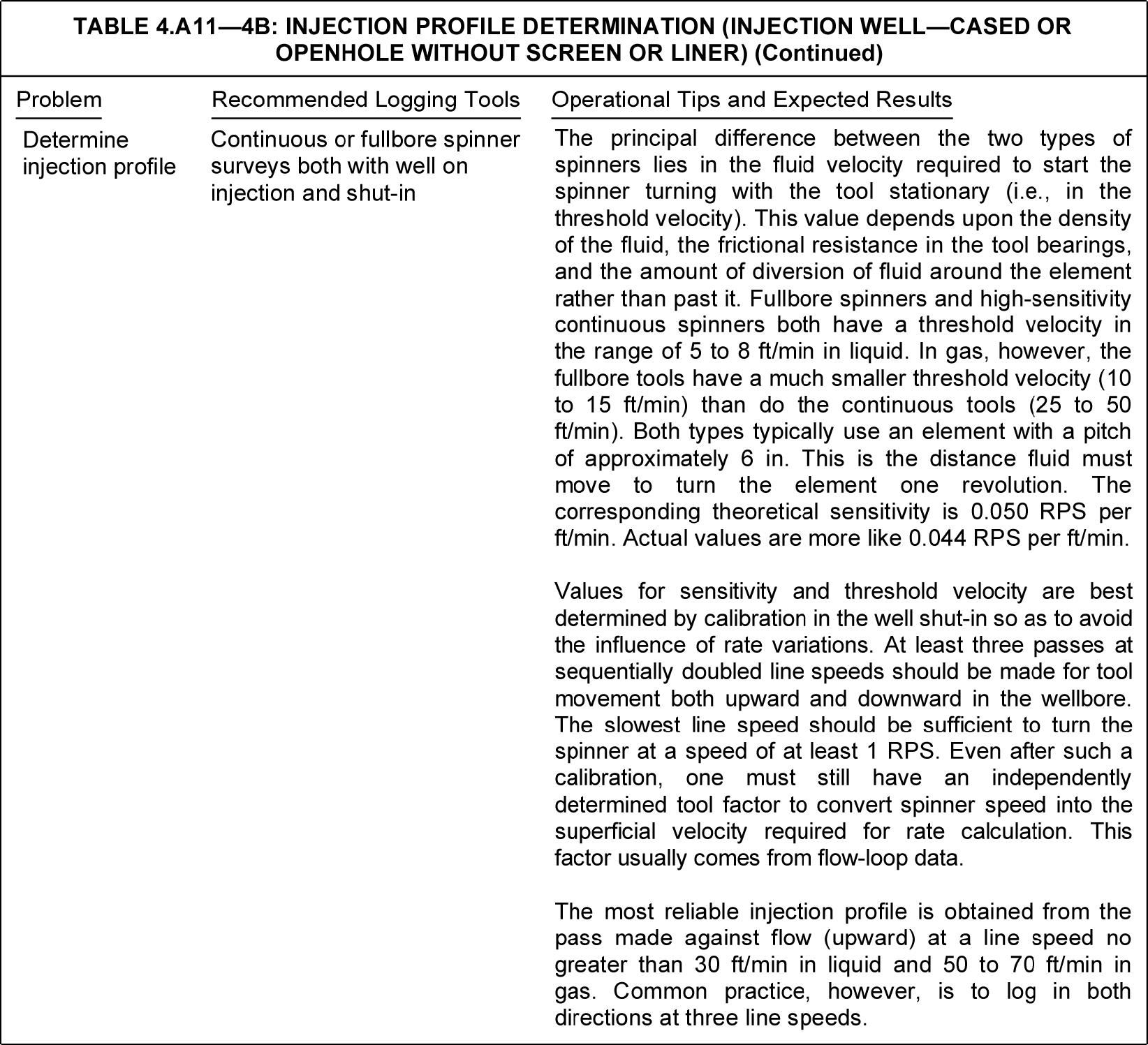 Production logging application tables | Society of Petroleum Engineers ...