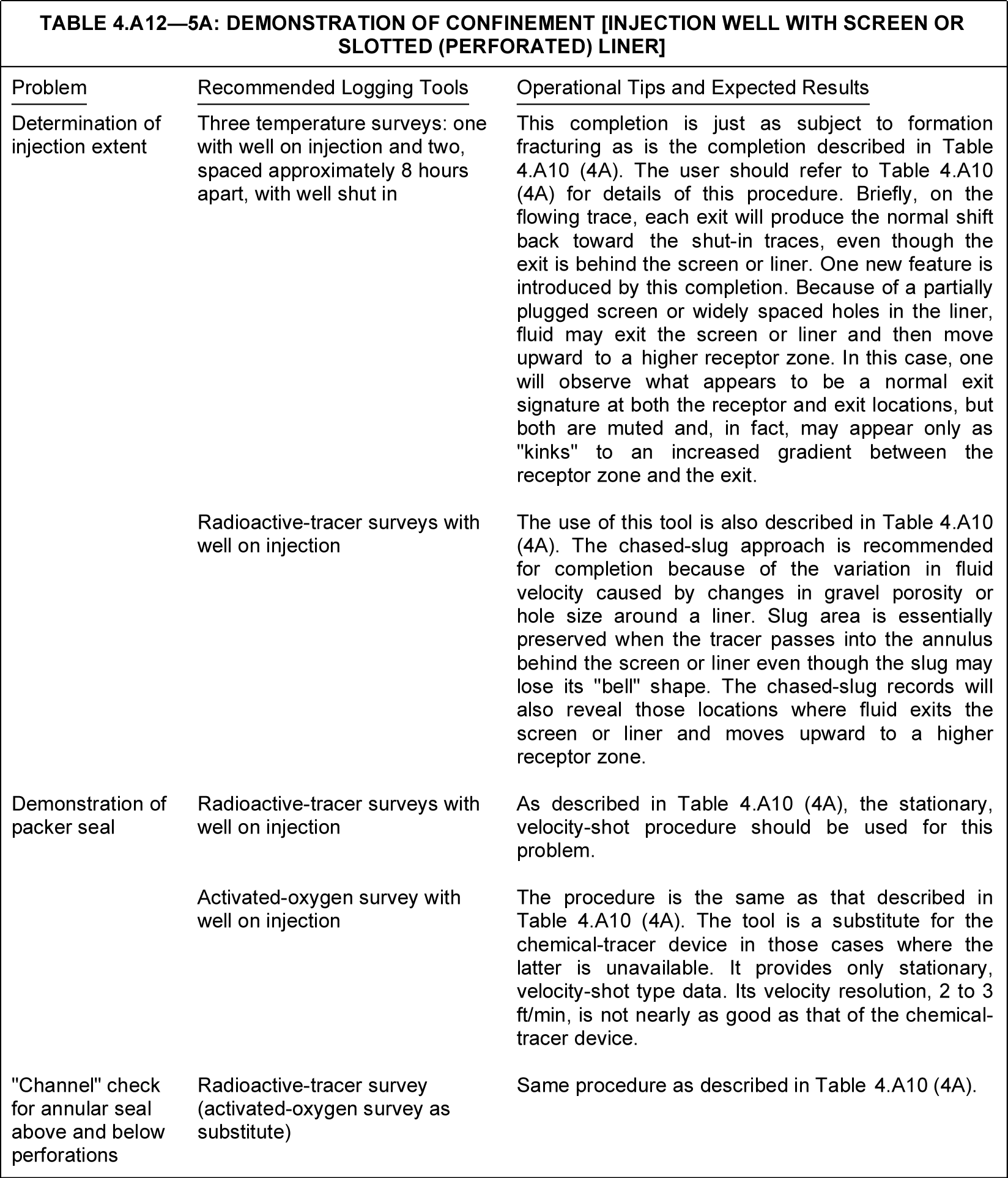 Production logging application tables | Society of Petroleum Engineers ...