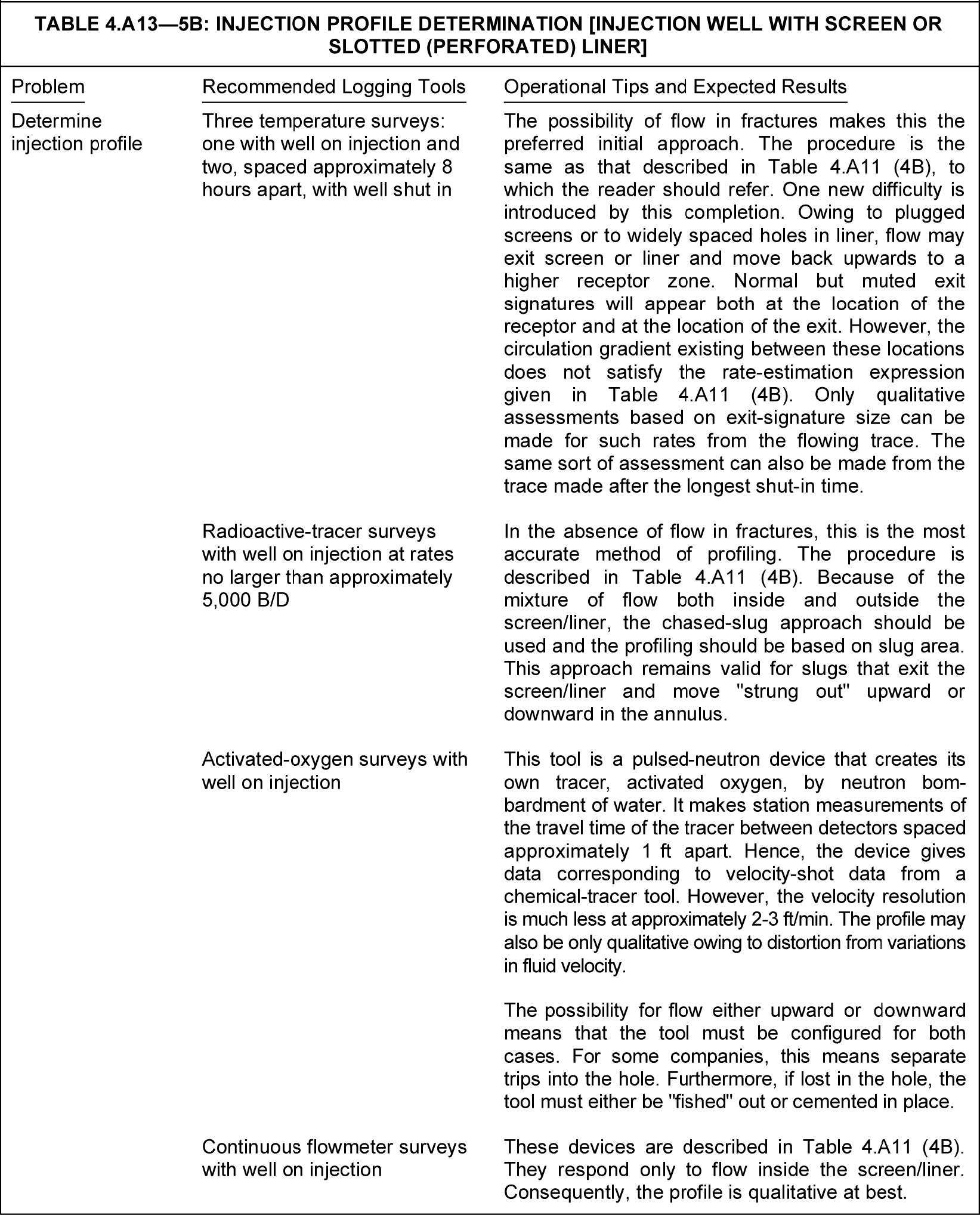 Production logging application tables | Society of Petroleum Engineers ...